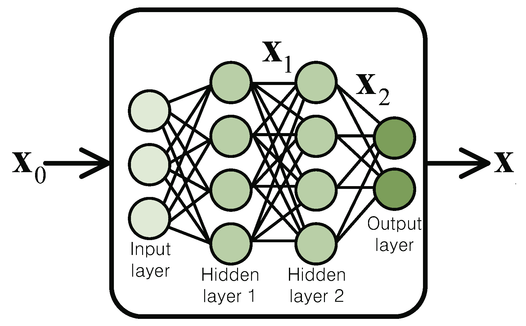 Energies 12 04300 g002 550