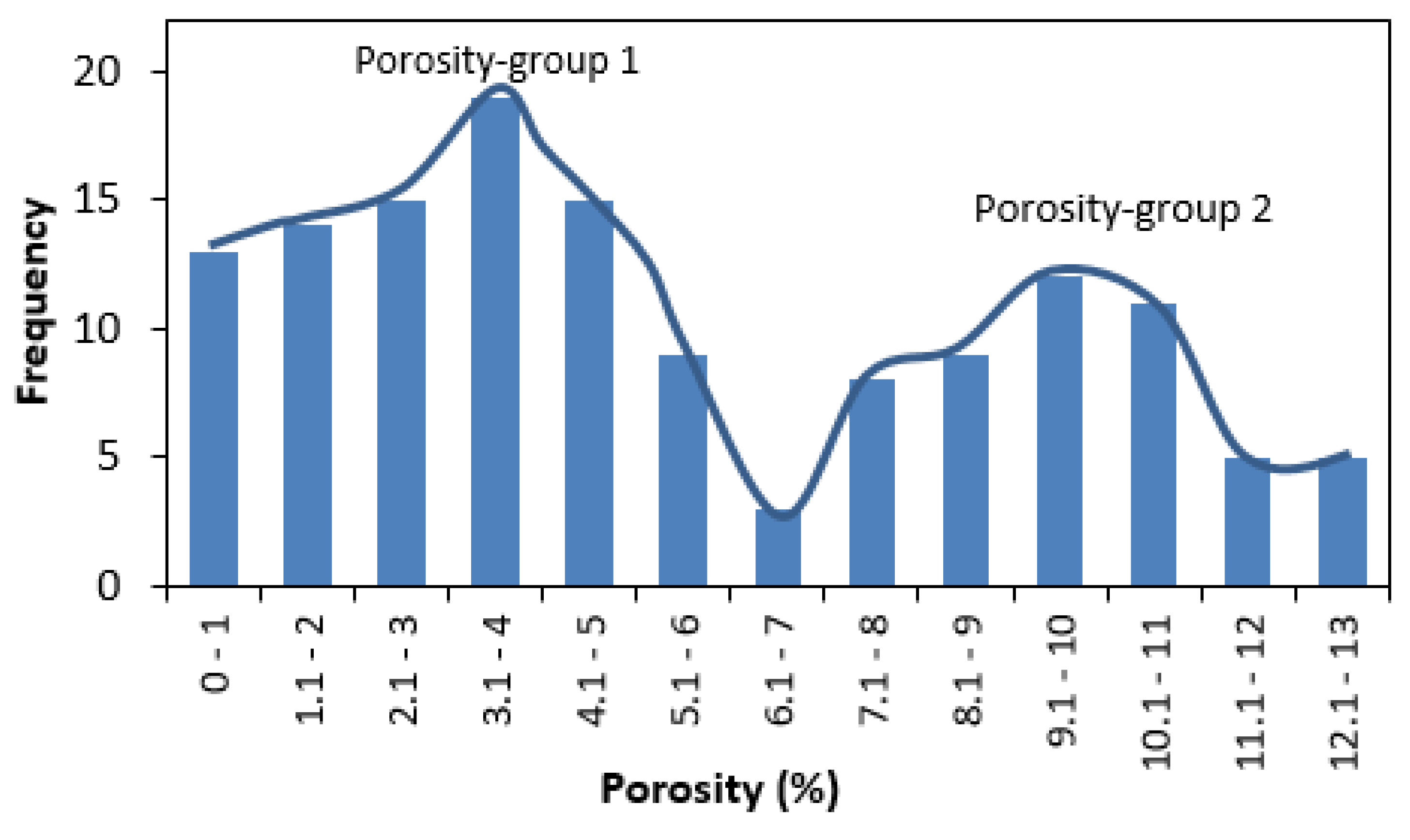 Energies 12 04302 g003 550