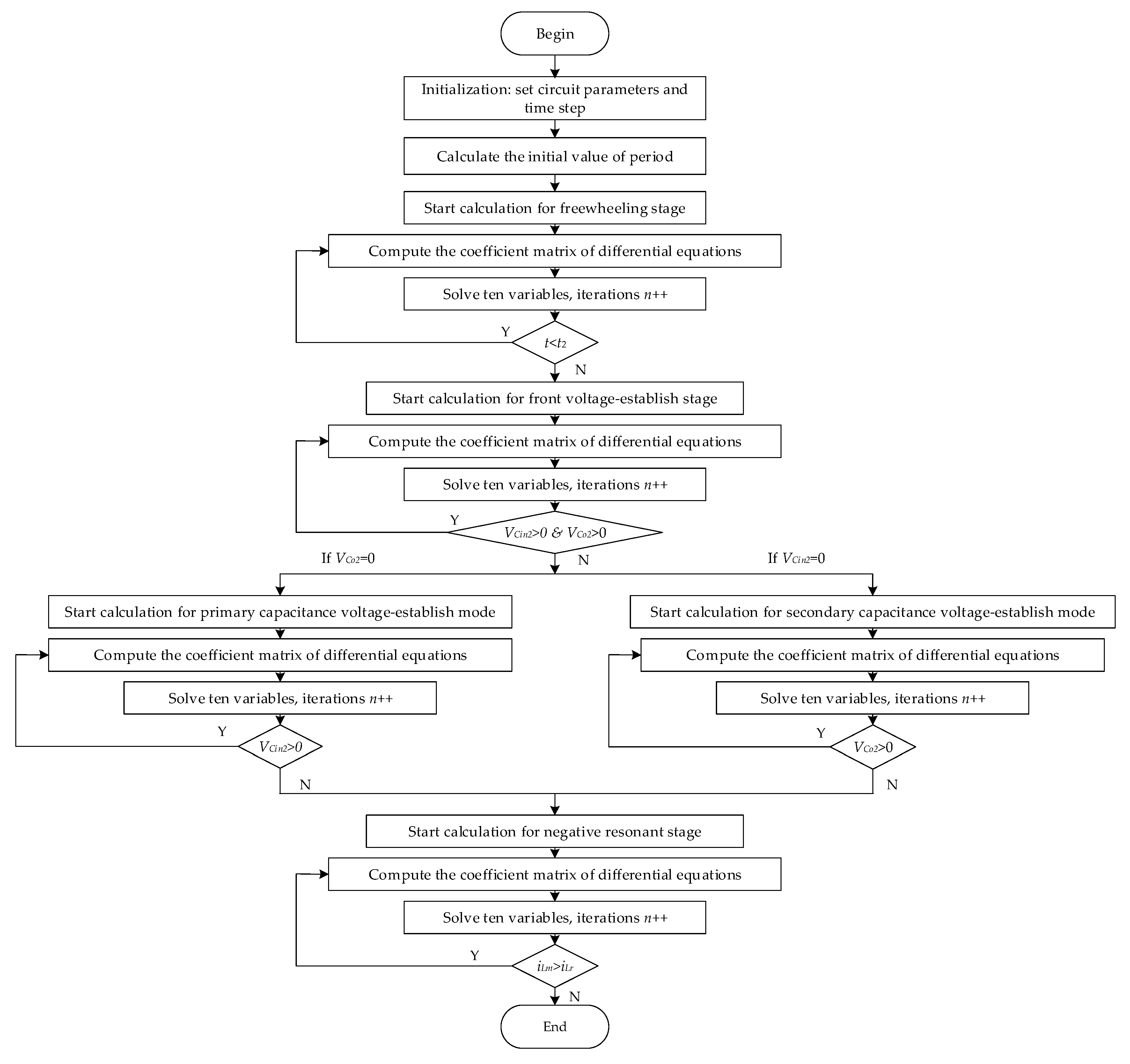 Energies 12 04305 g008 550