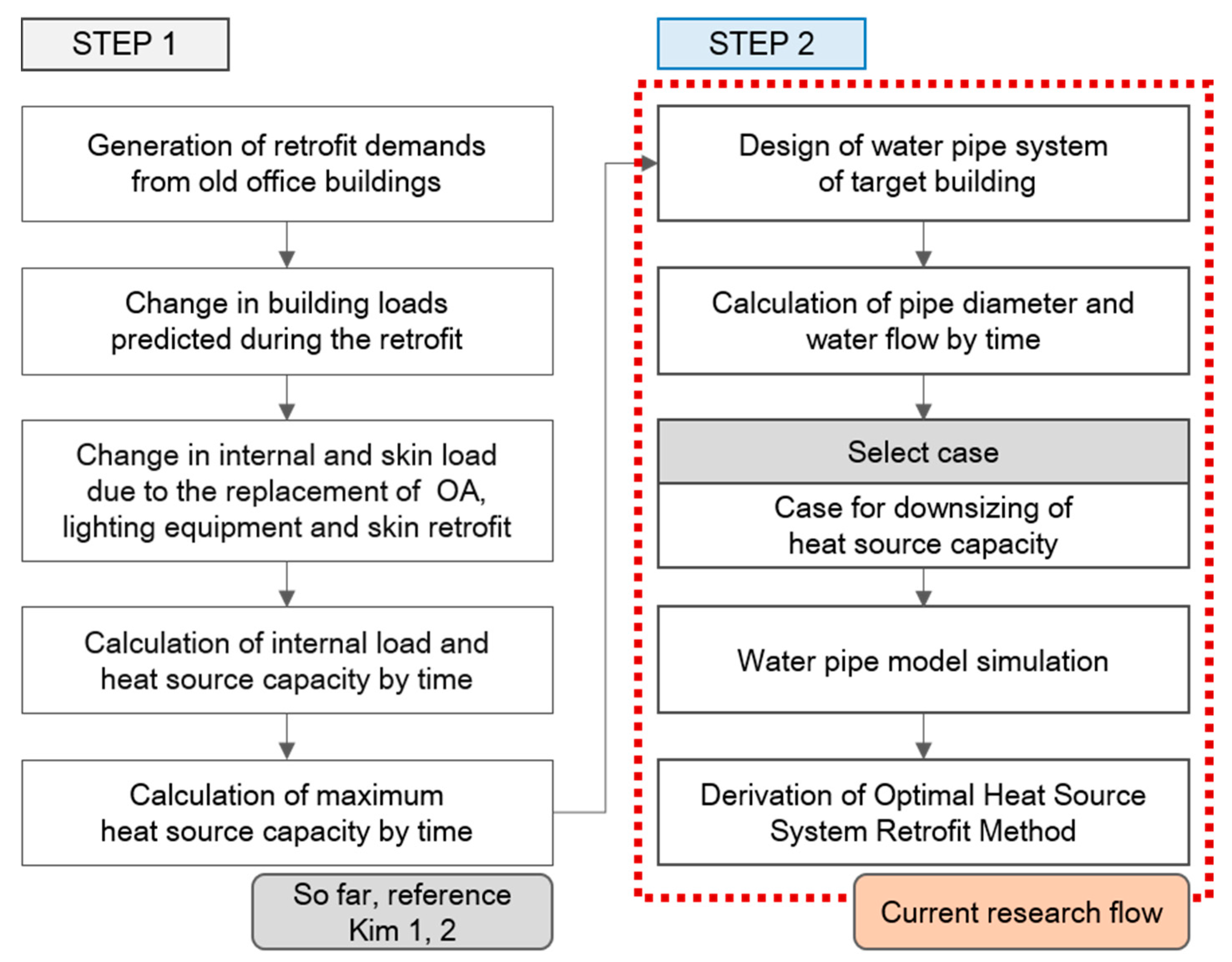 Energies 12 04309 g002