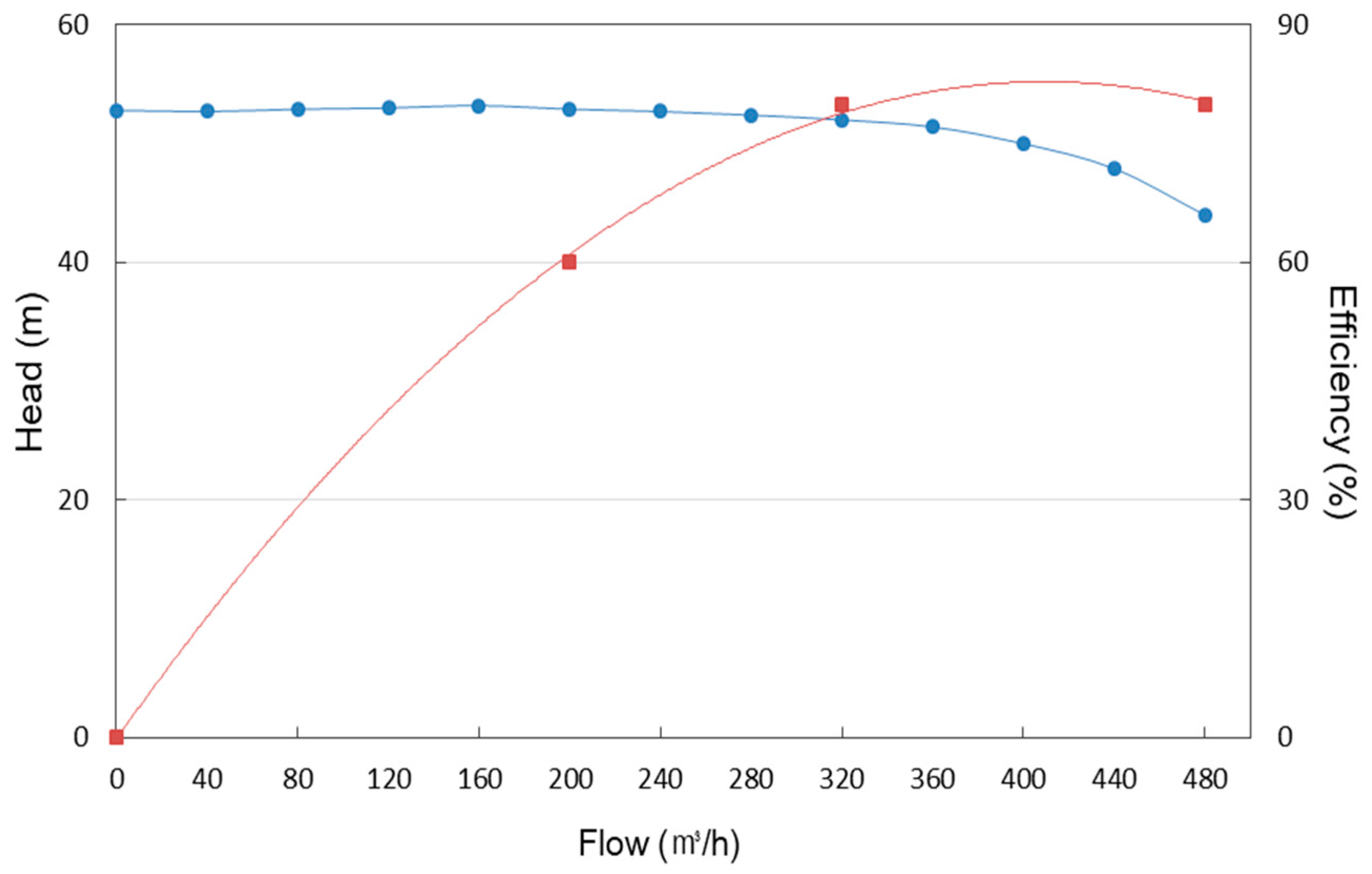 Energies 12 04309 g005