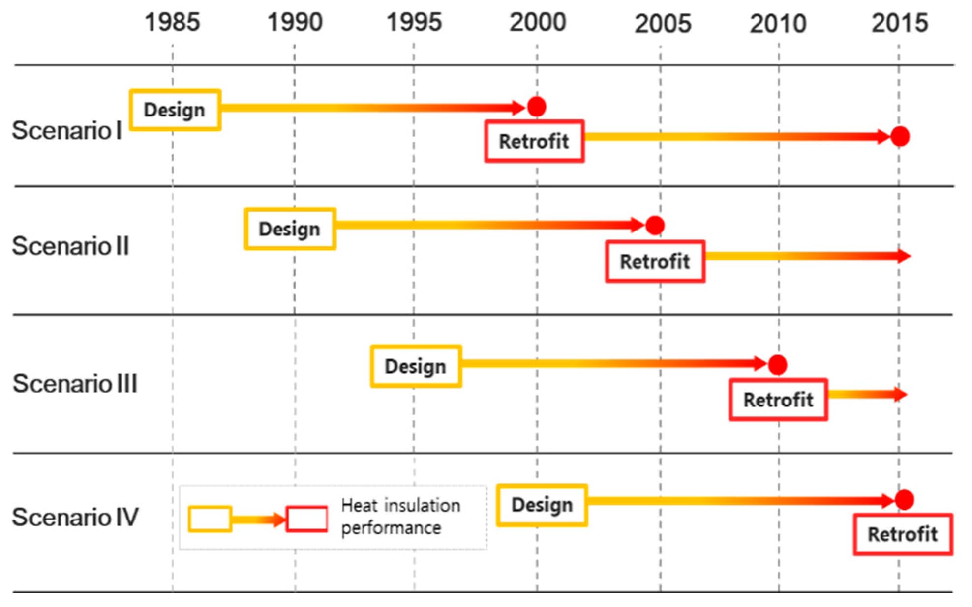 Energies 12 04309 g007