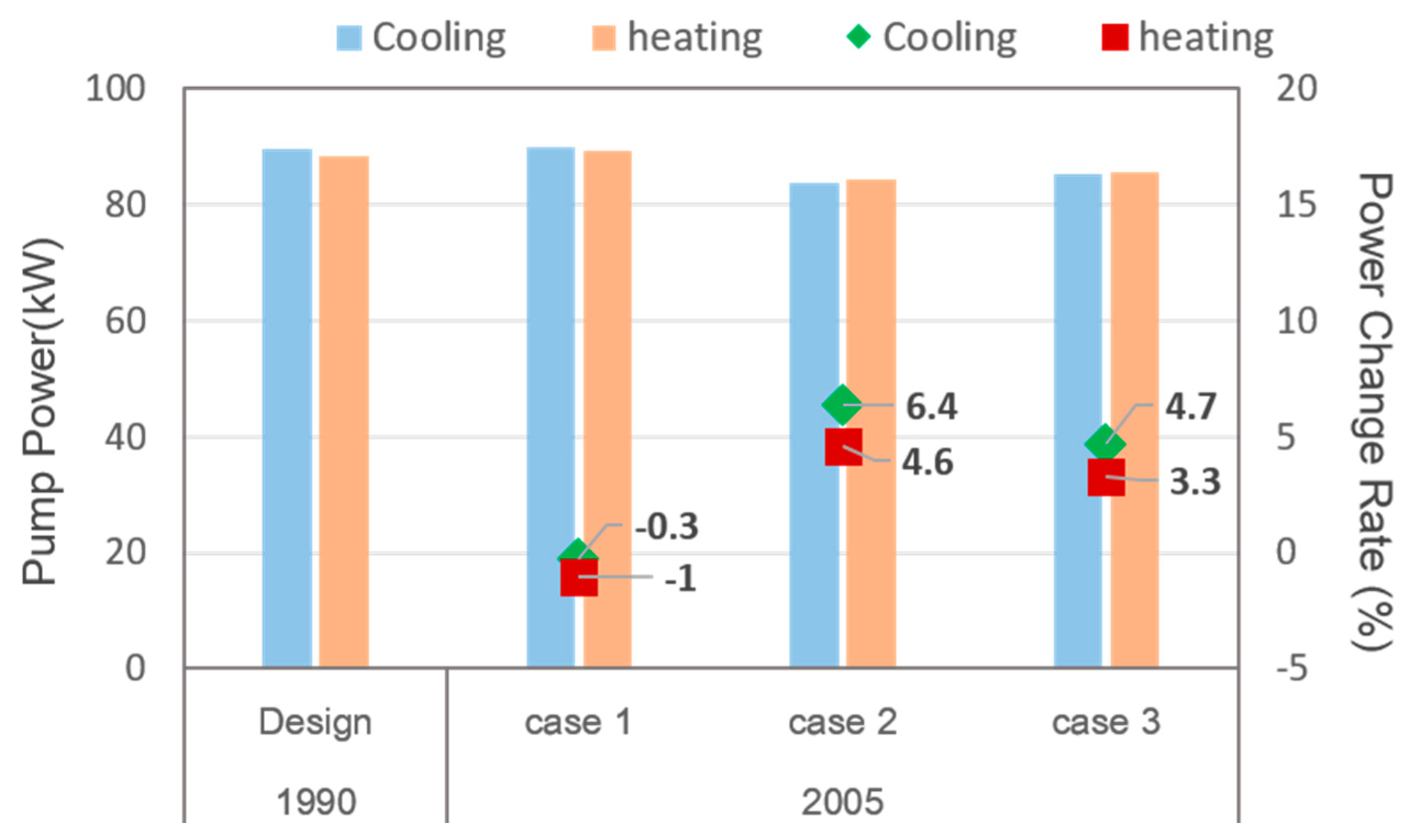 Energies 12 04309 g009