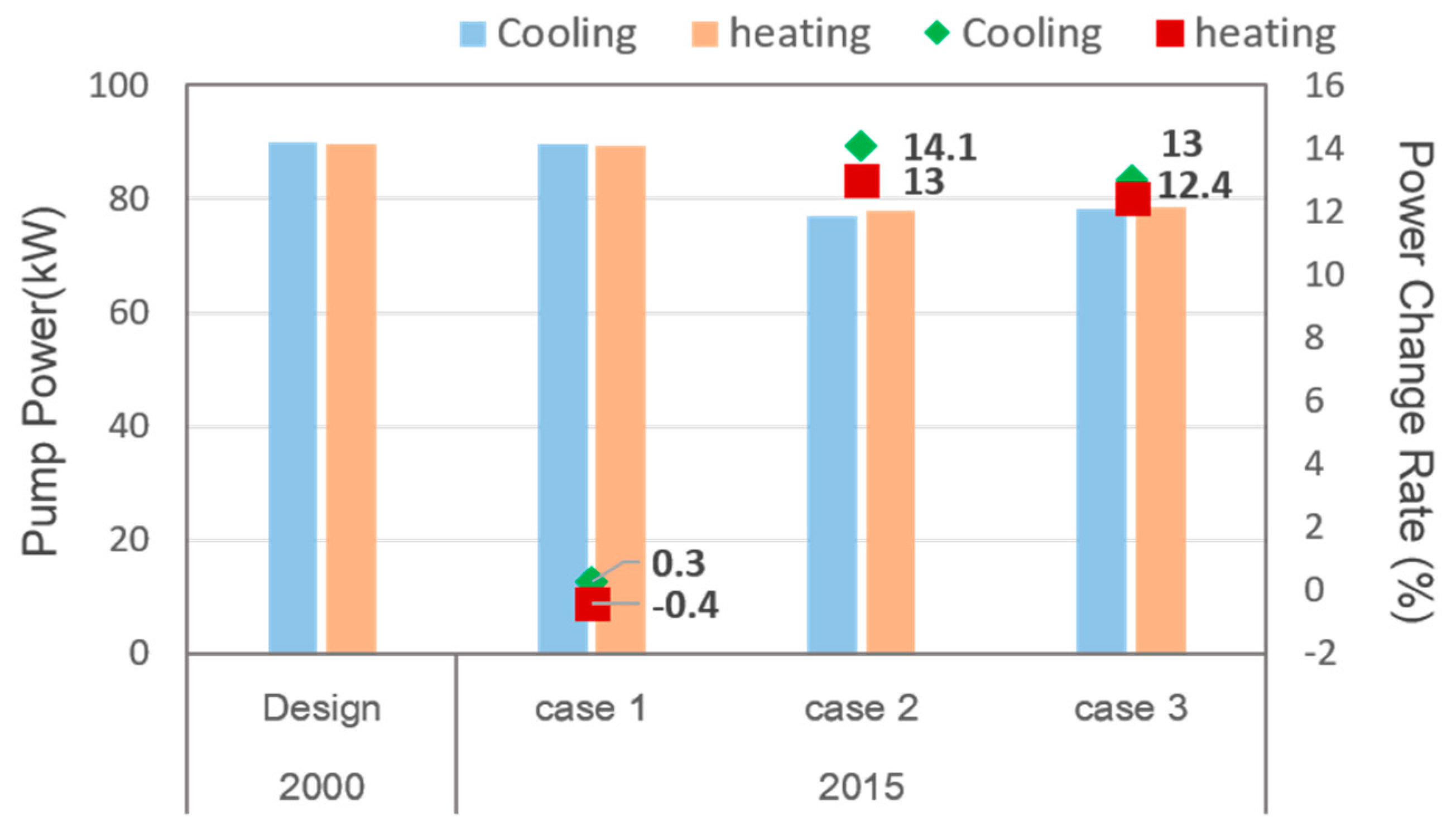 Energies 12 04309 g011