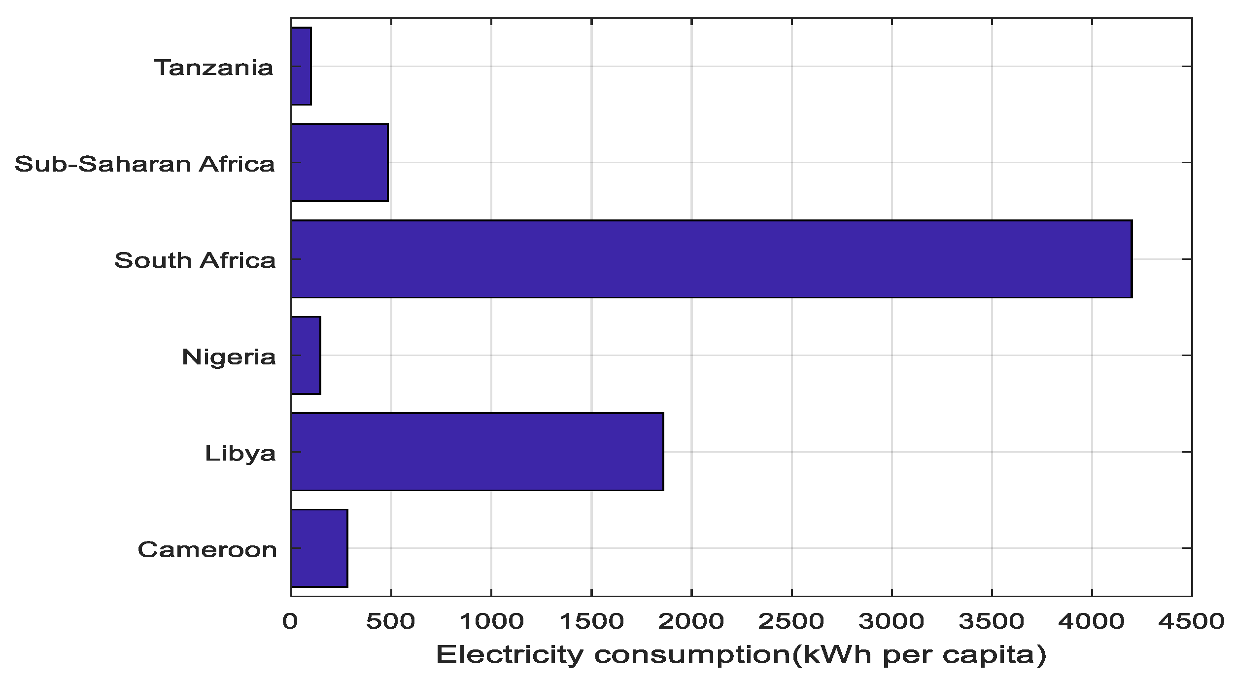 Energies 12 04311 g001