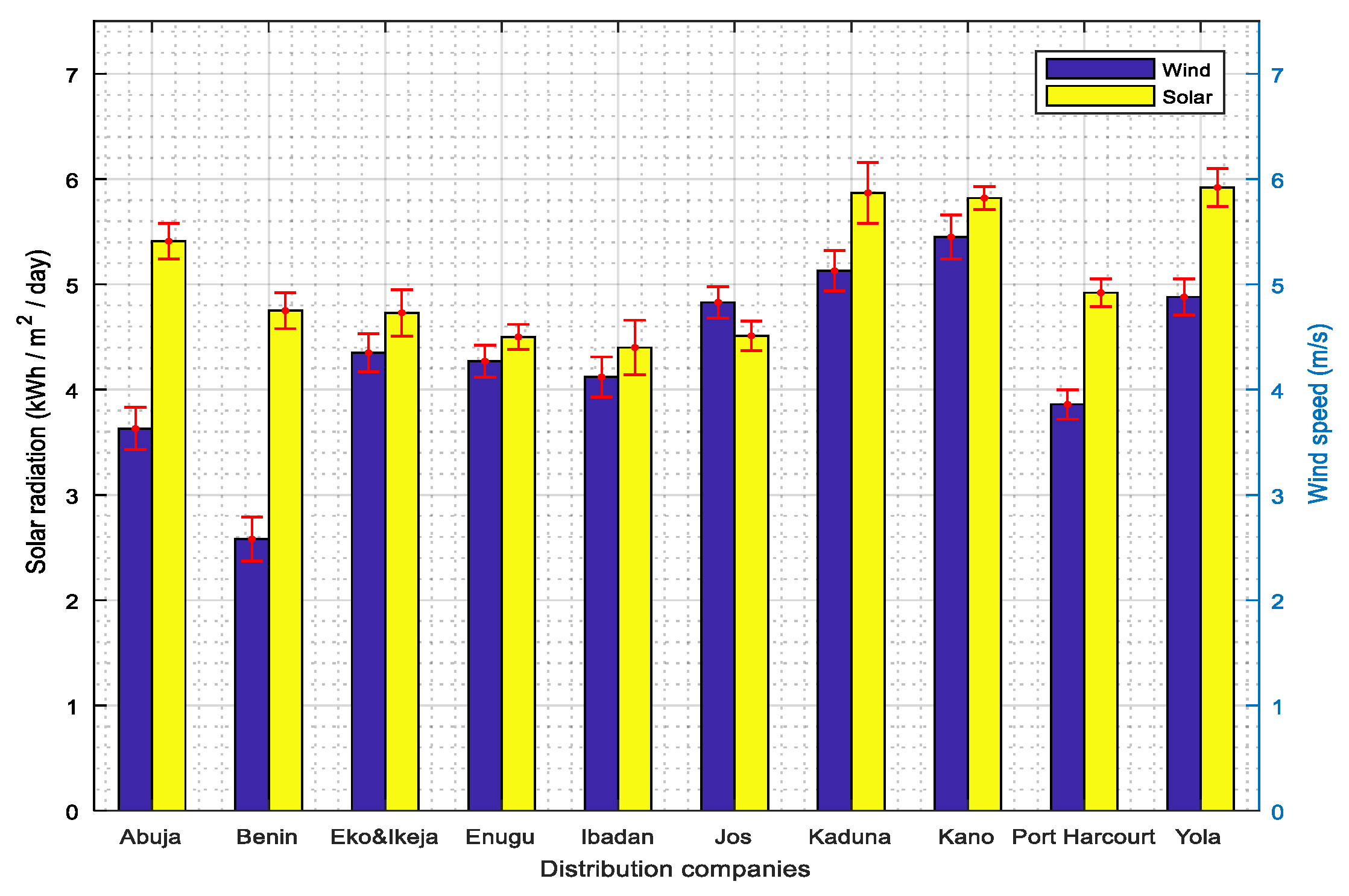 Energies 12 04311 g003