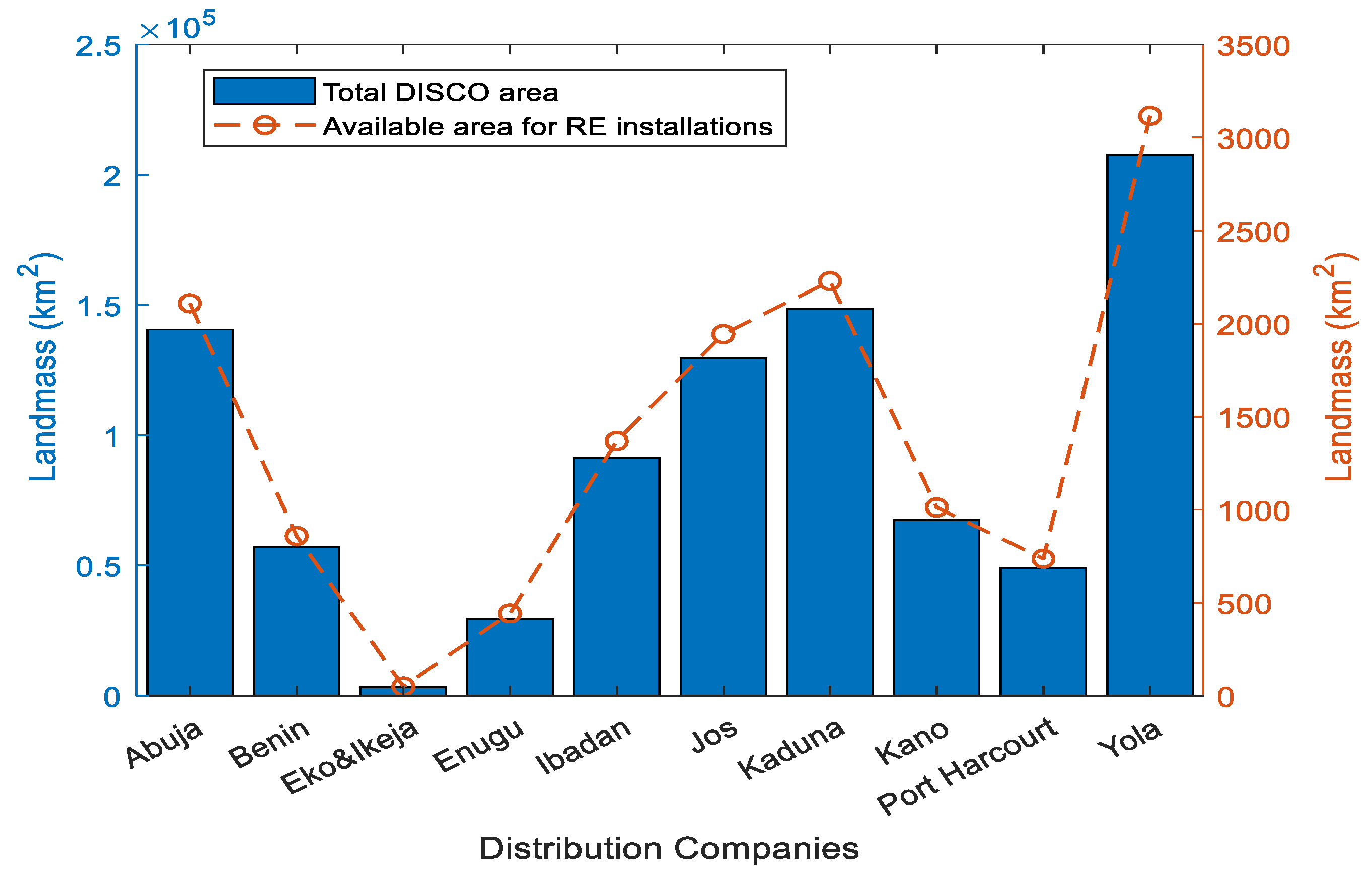Energies 12 04311 g005