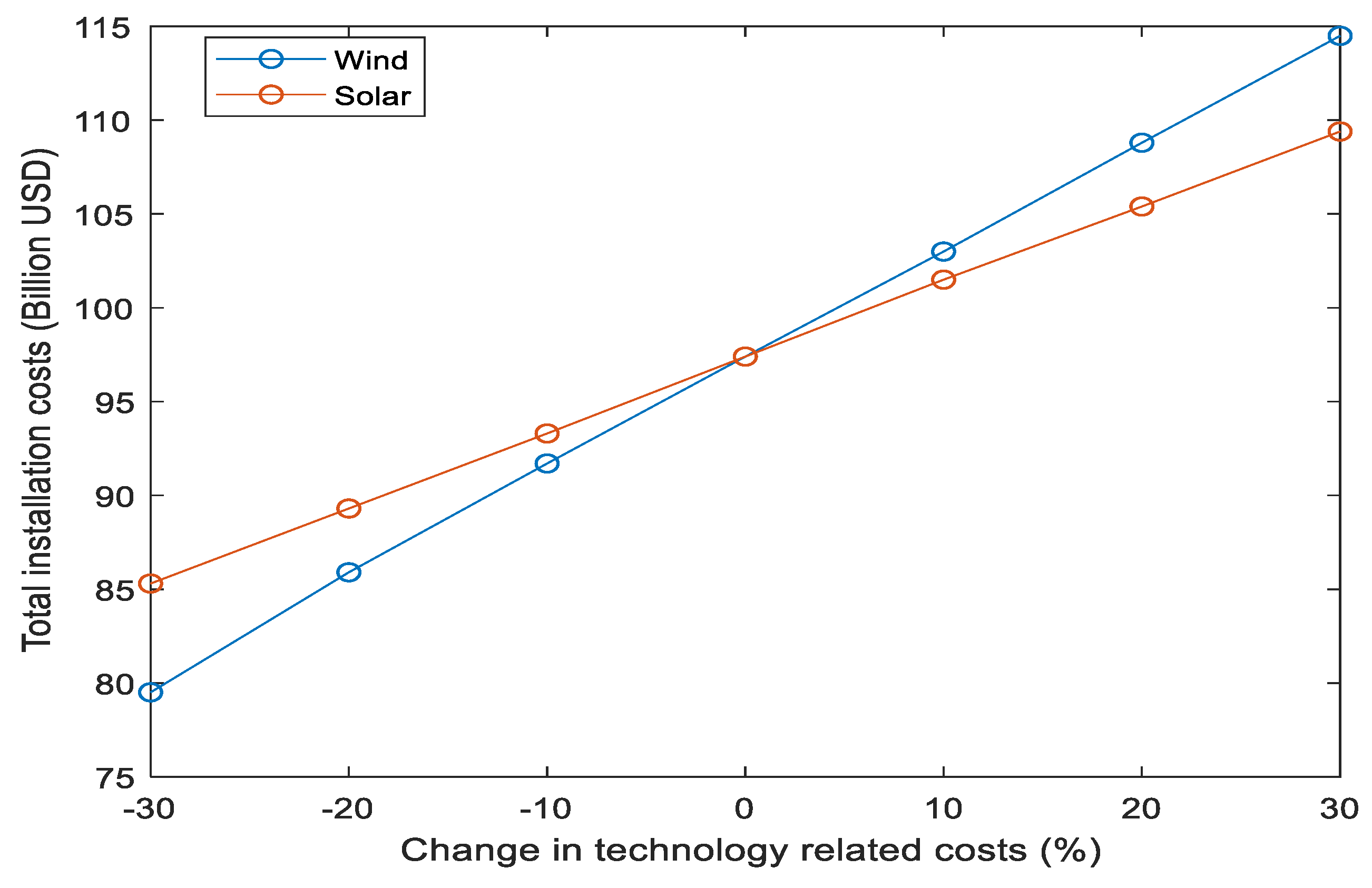 Energies 12 04311 g006