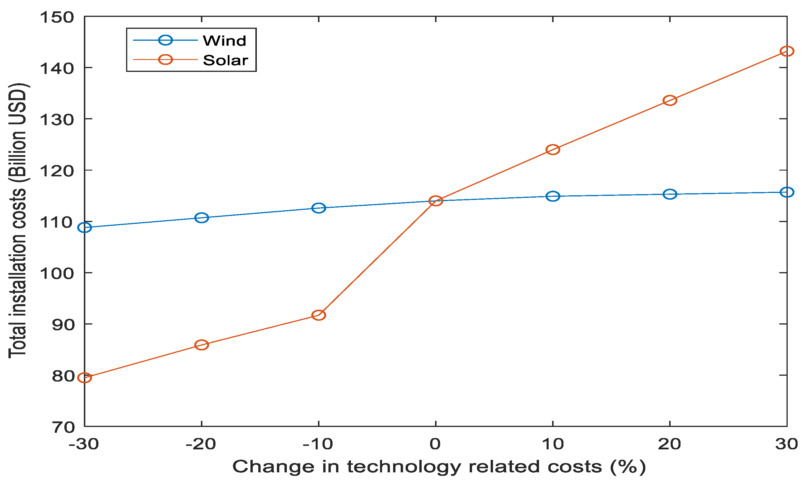 Energies 12 04311 g007