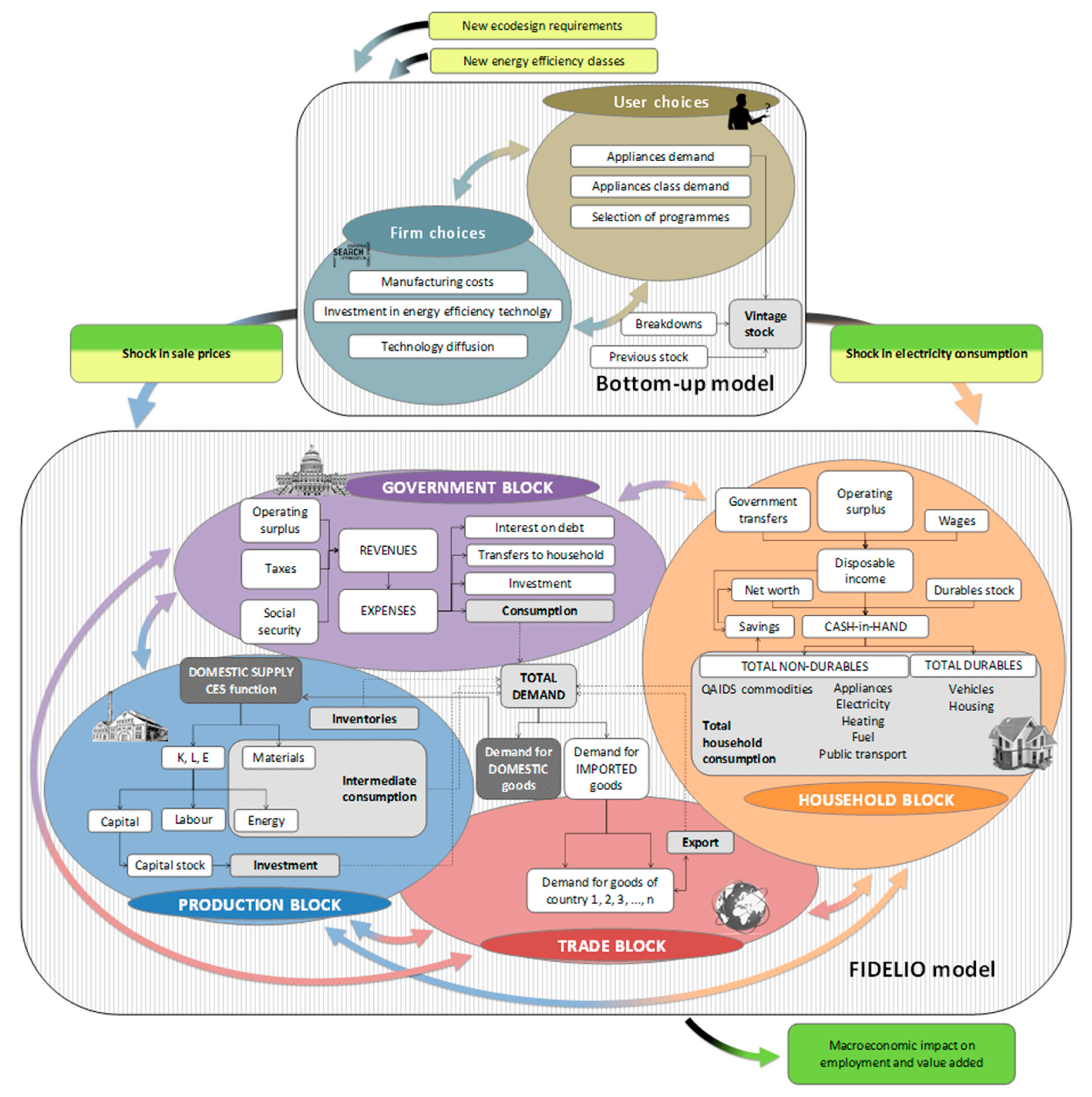 Energies 12 04312 g001