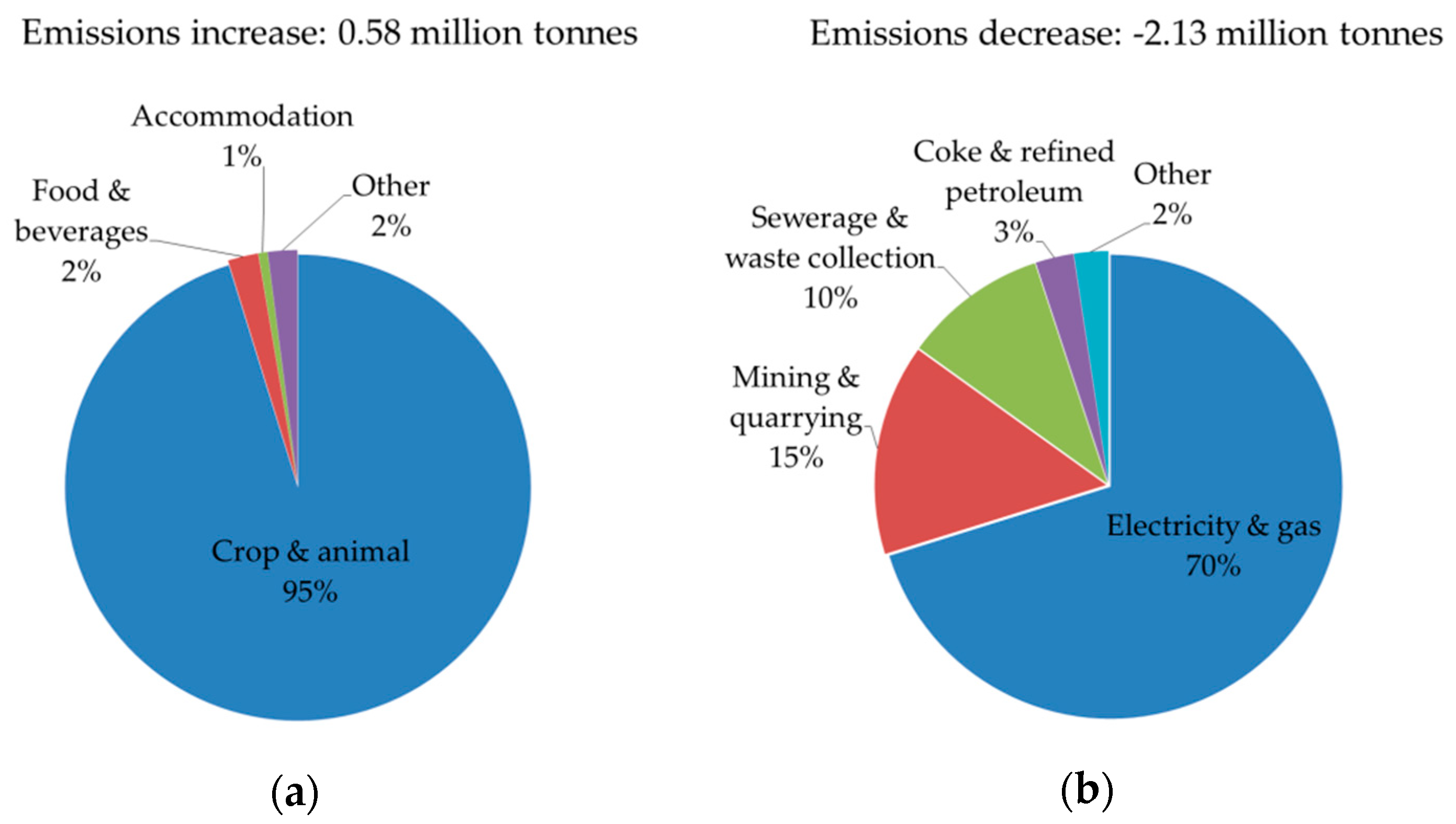 Energies 12 04312 g003