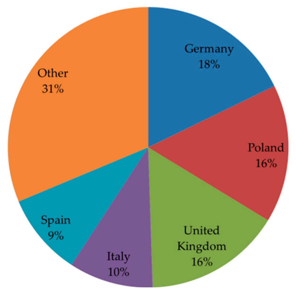 Energies 12 04312 g004