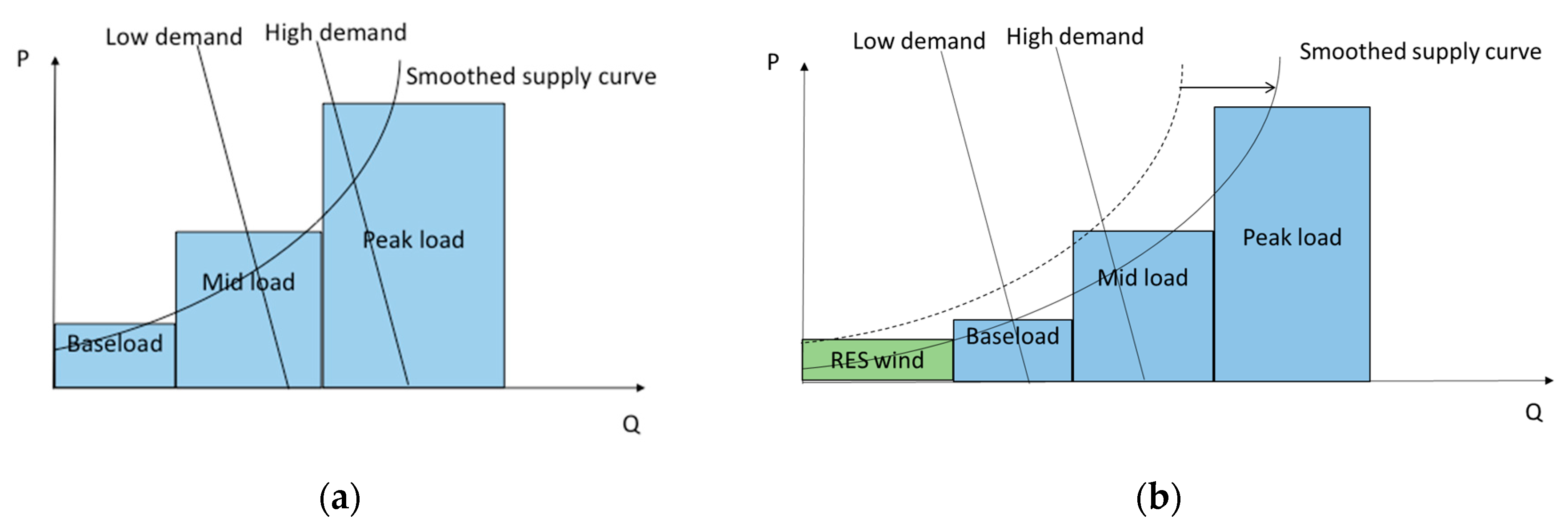 Energies 12 04314 g001 Energies 12 04314 g001