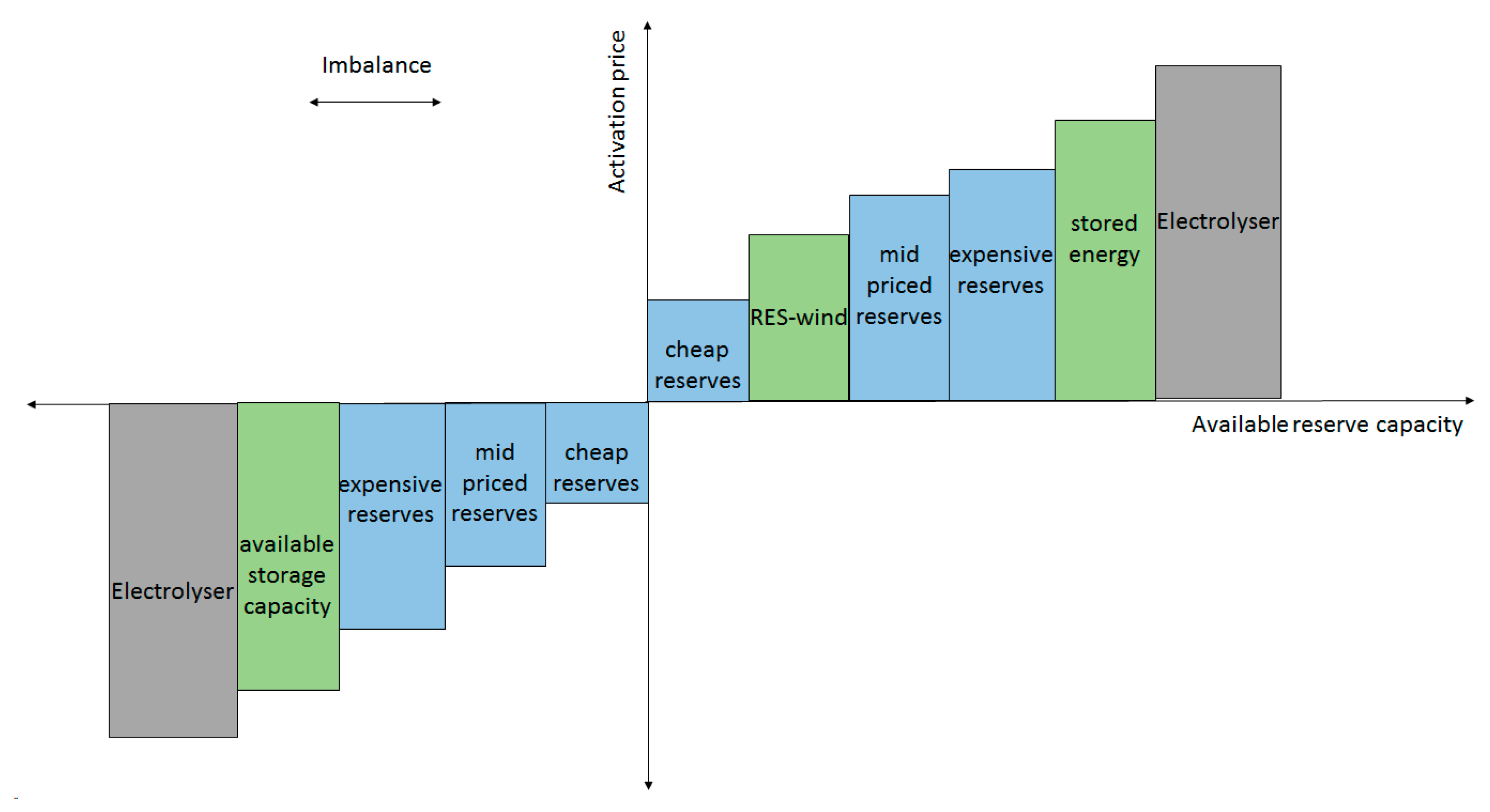 Energies 12 04314 g004 Energies 12 04314 g004