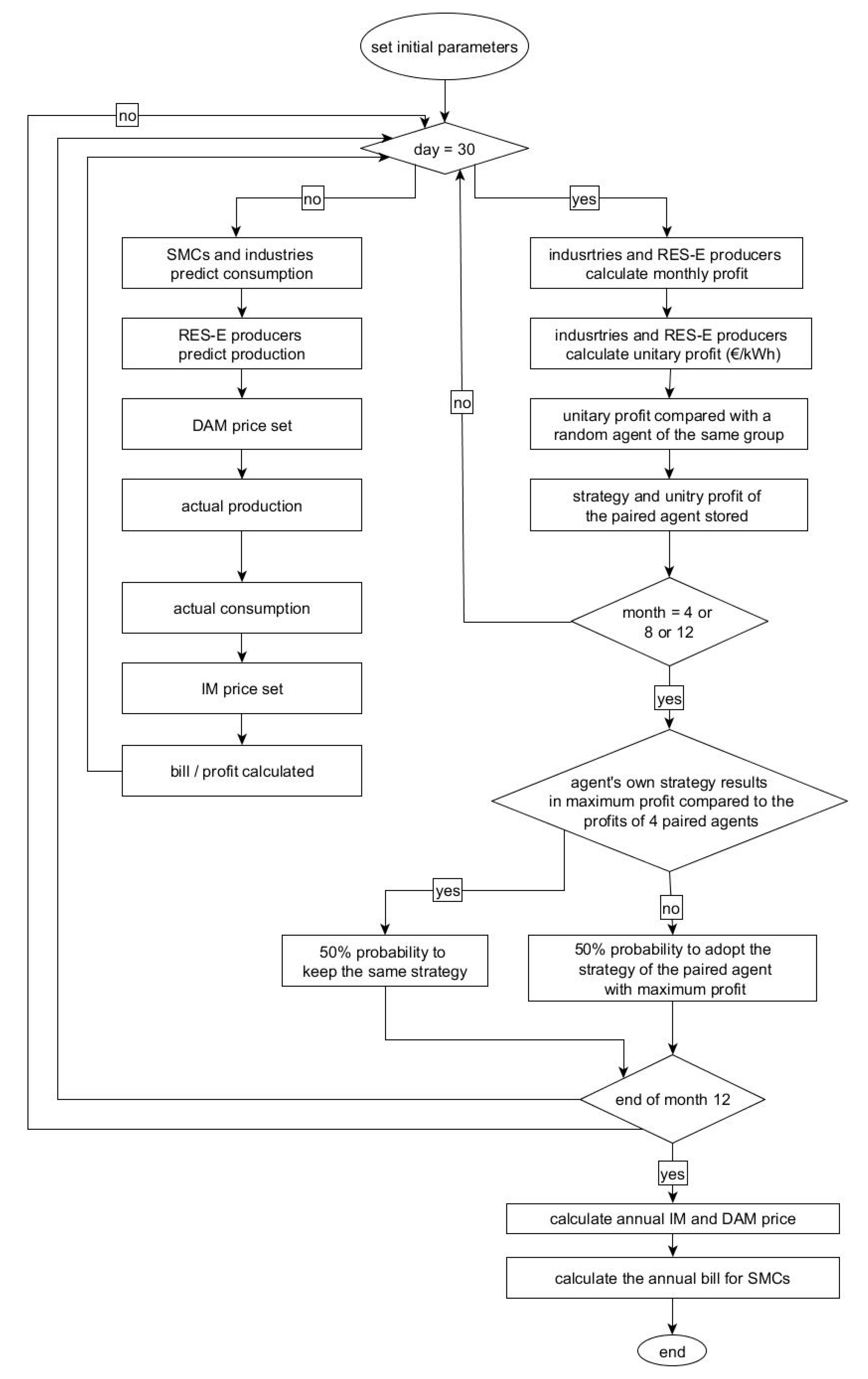 Energies 12 04314 g005 Energies 12 04314 g005