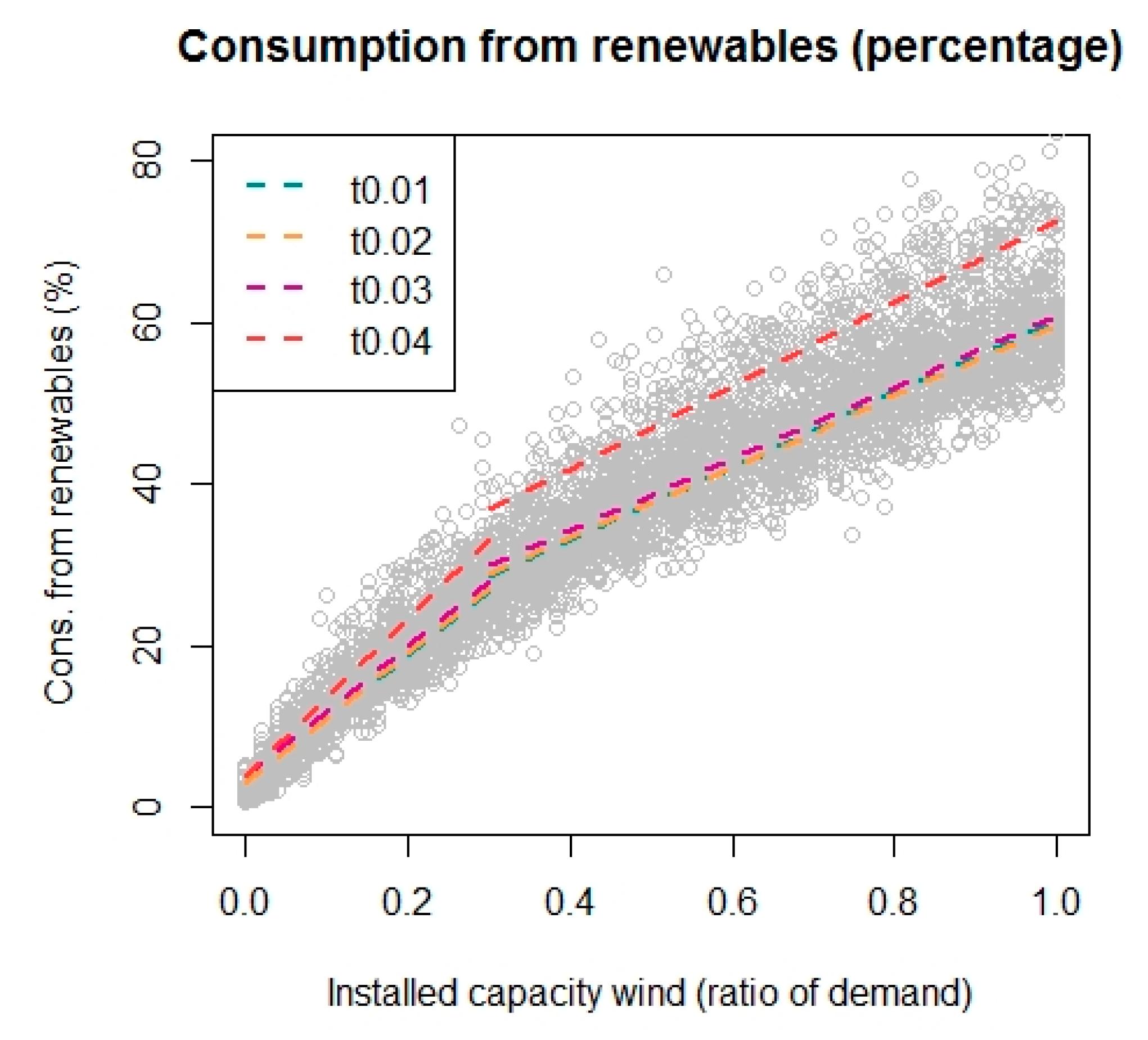 Energies 12 04314 g006 Energies 12 04314 g006
