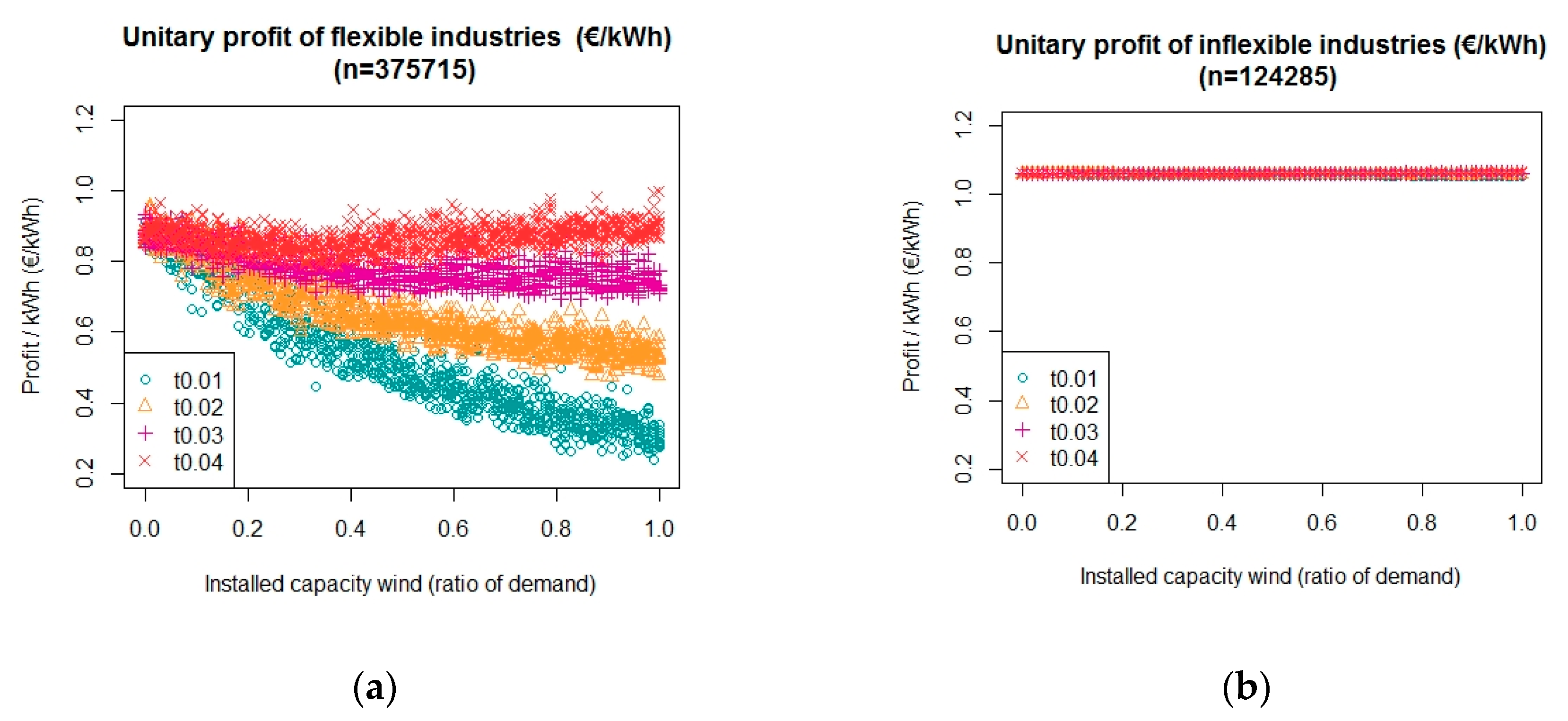 Energies 12 04314 g008 Energies 12 04314 g008
