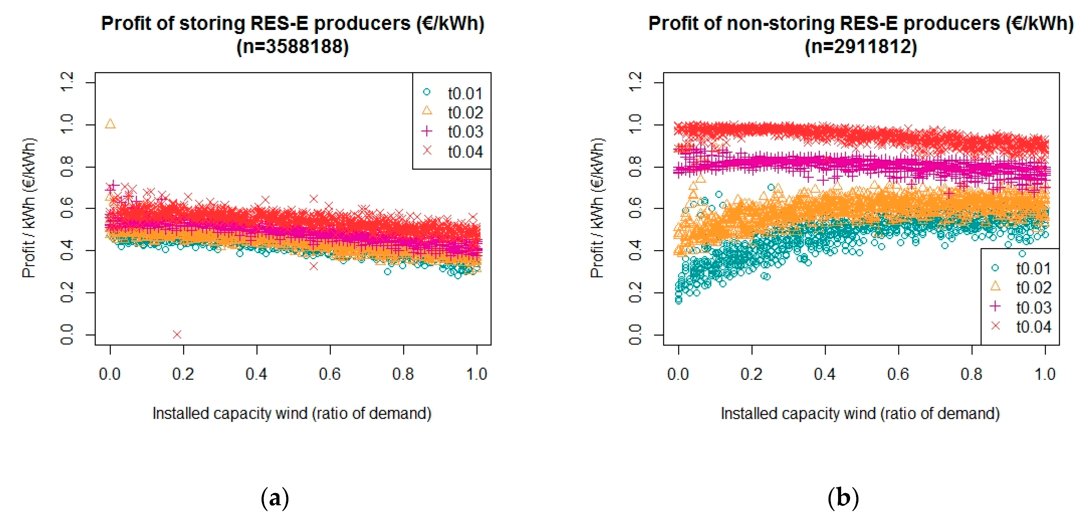 Energies 12 04314 g009 Energies 12 04314 g009