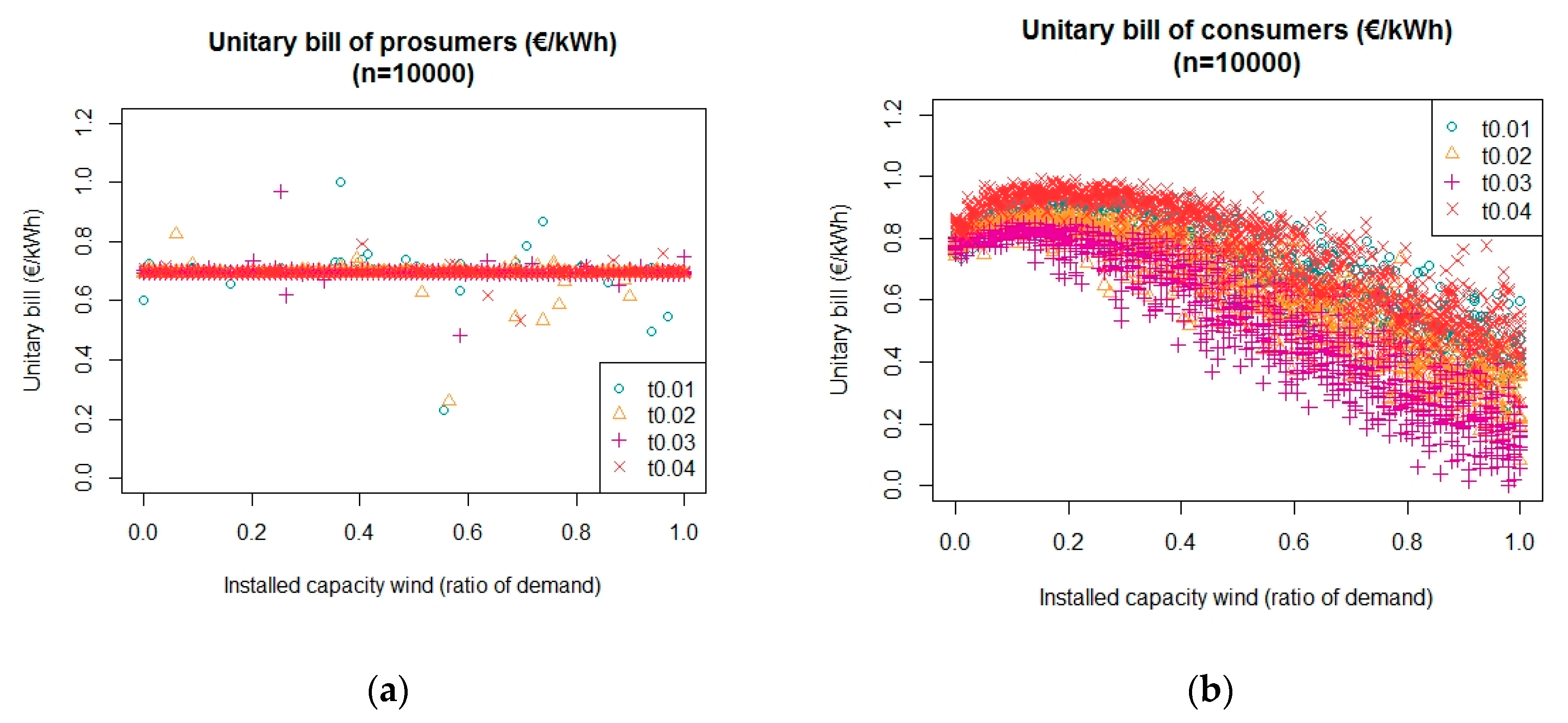Energies 12 04314 g010 Energies 12 04314 g010