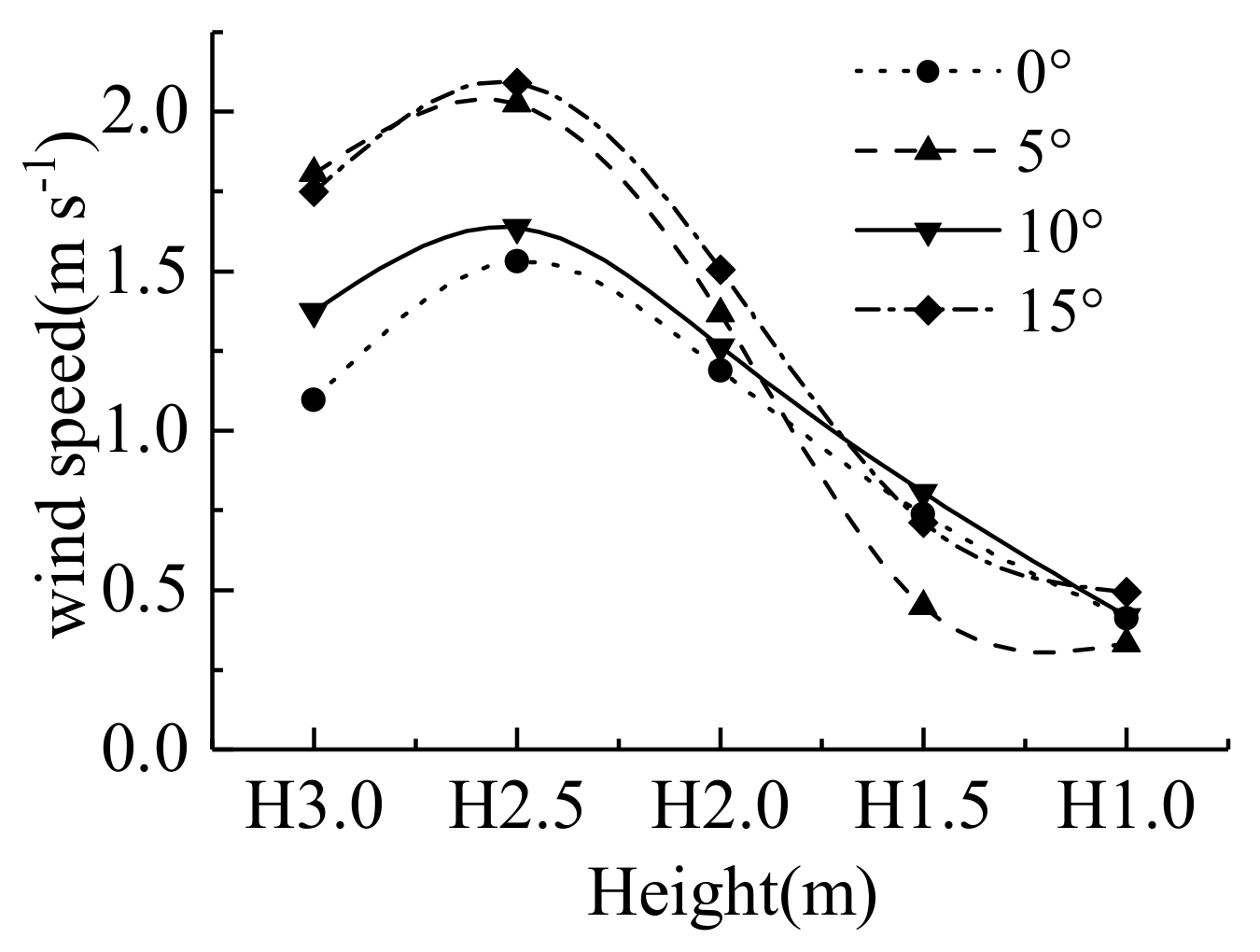 Energies 12 04315 g007