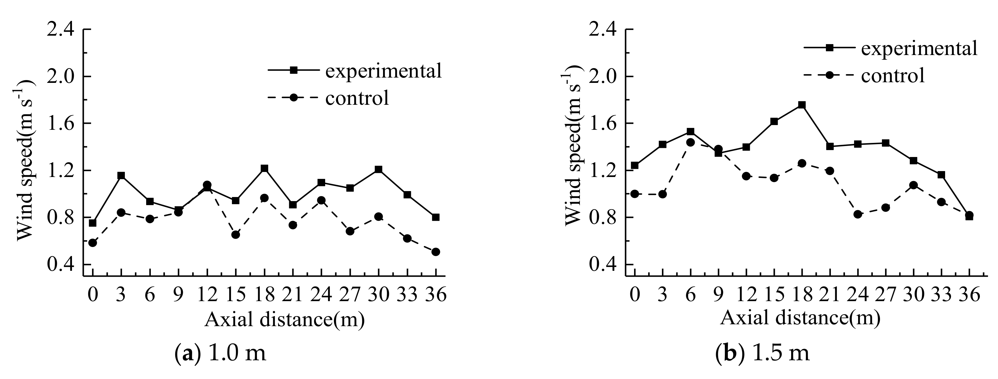 Energies 12 04315 g010