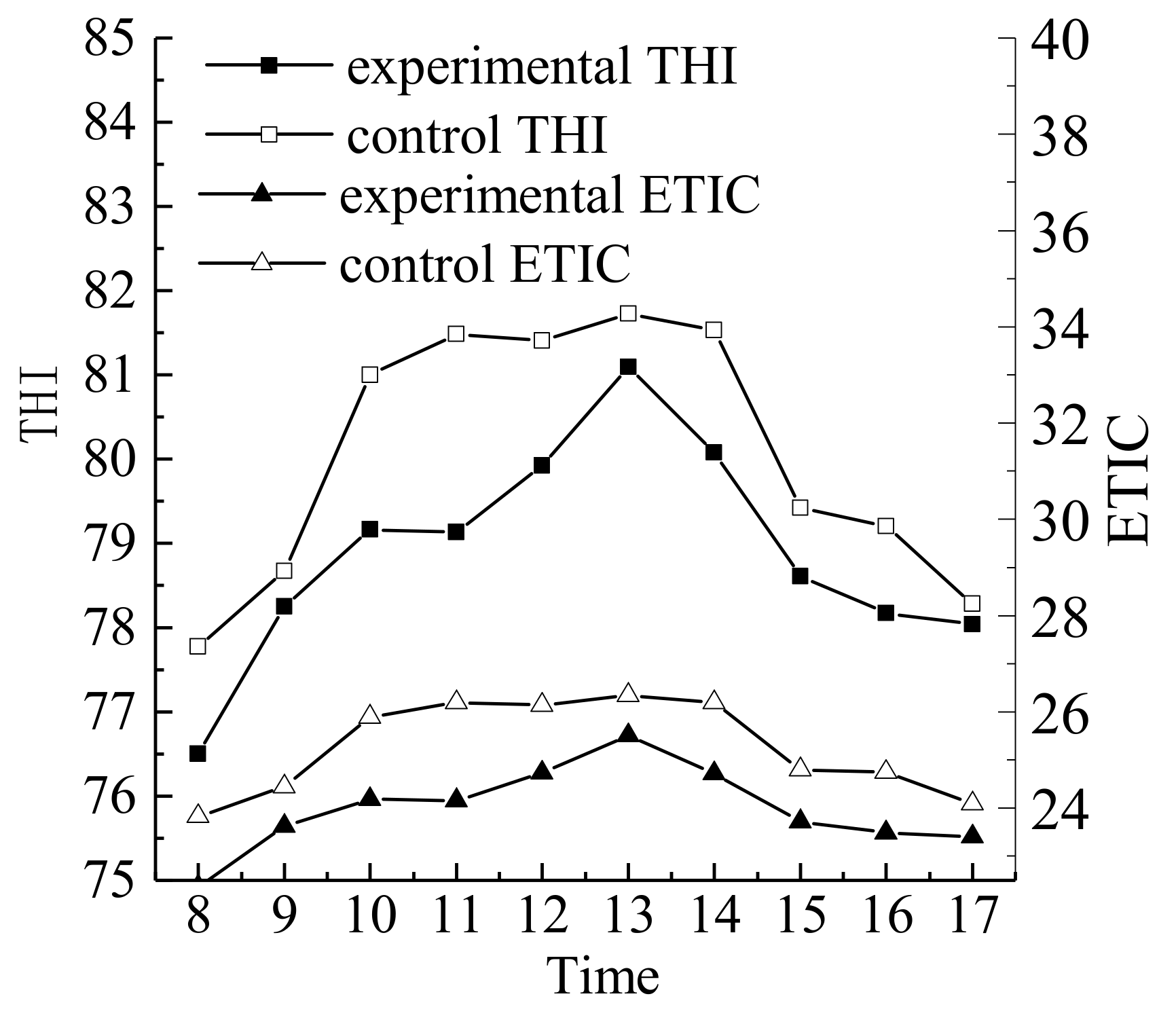 Energies 12 04315 g016