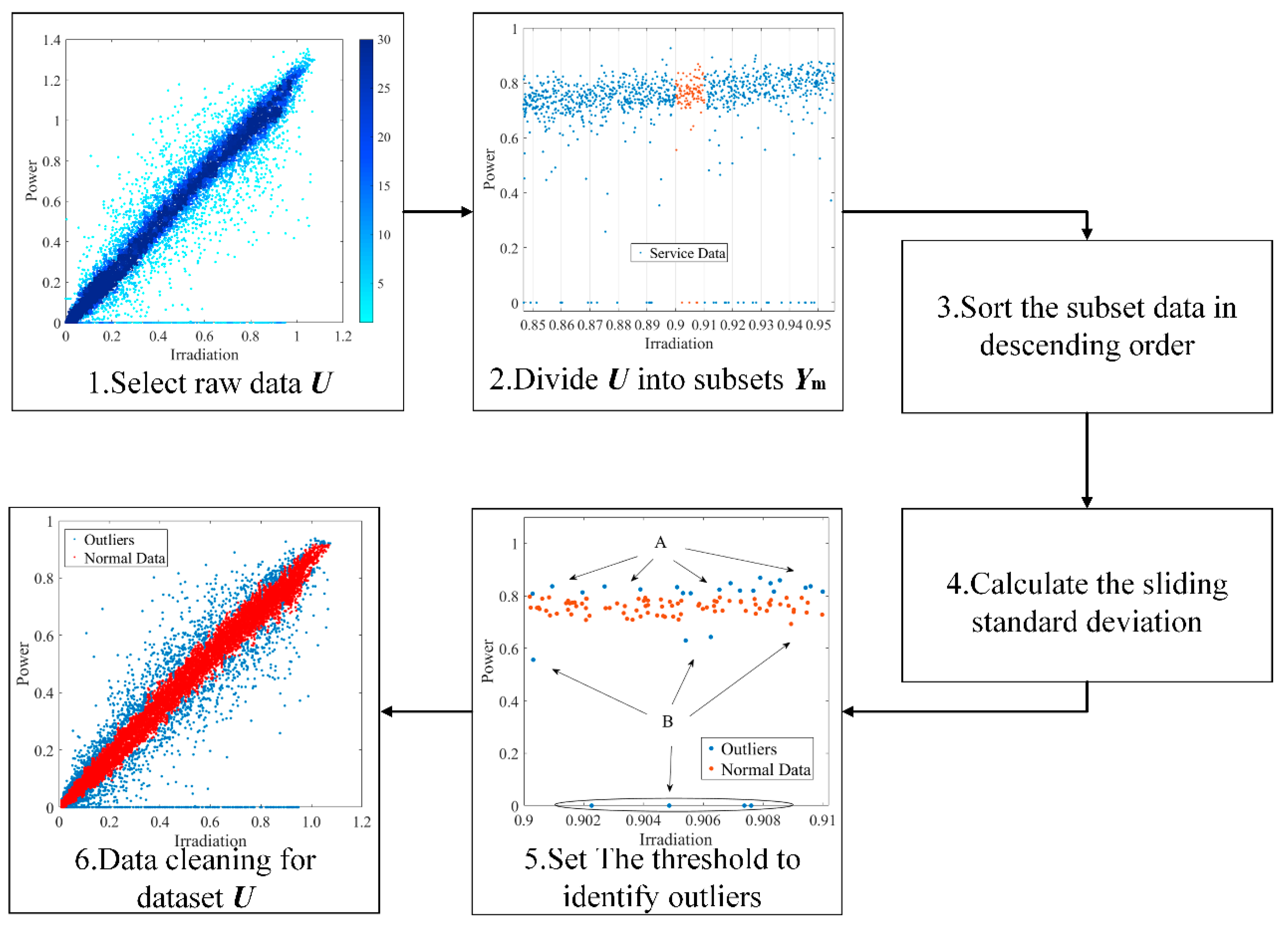 Energies 12 04316 g003