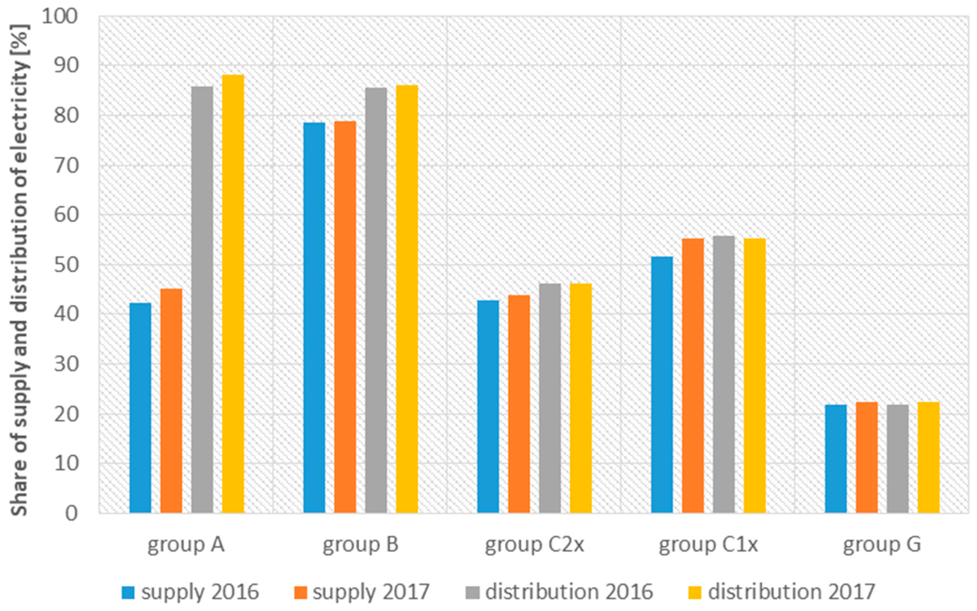 Energies 12 04317 g001