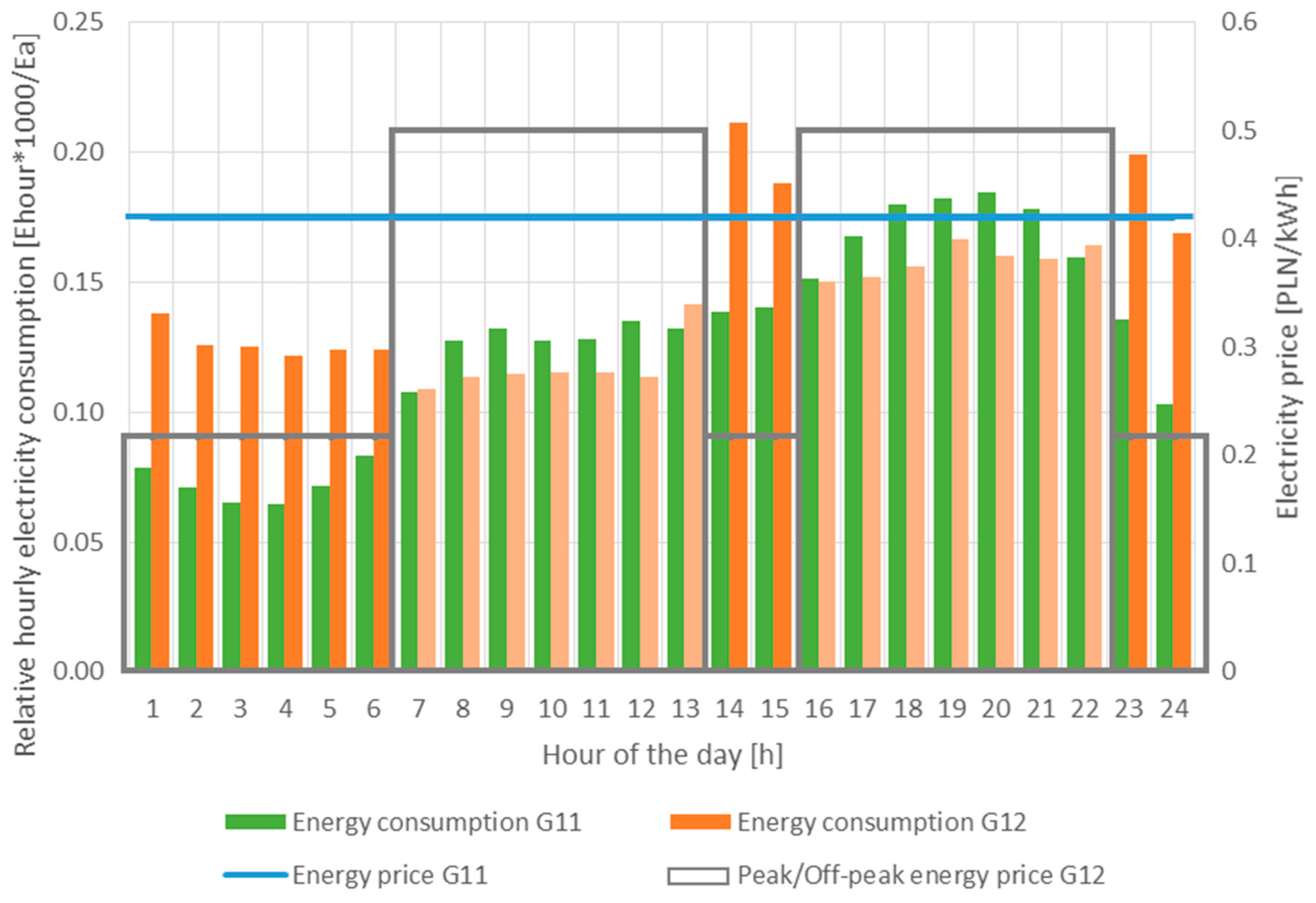 Energies 12 04317 g002