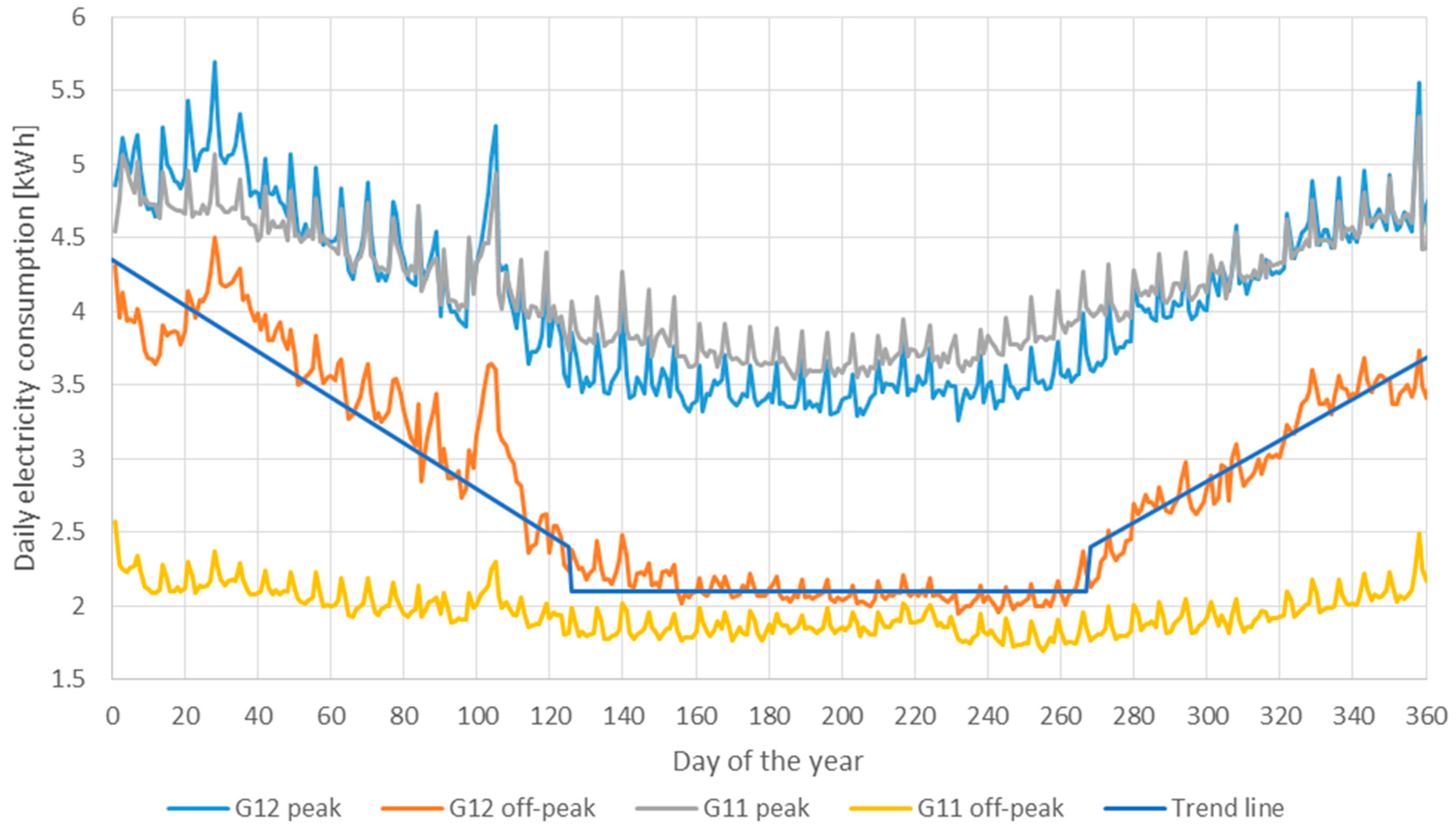 Energies 12 04317 g003