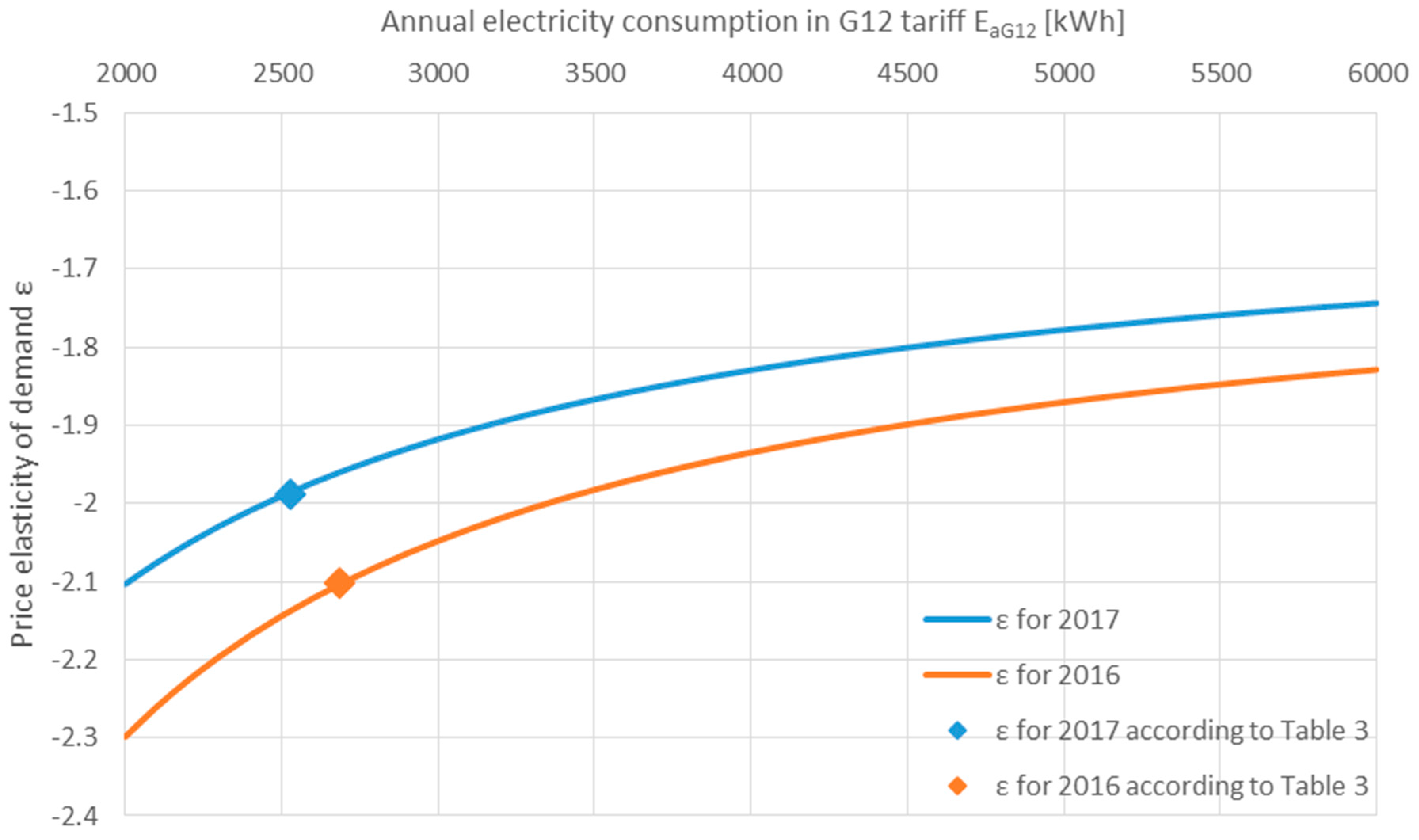 Energies 12 04317 g004