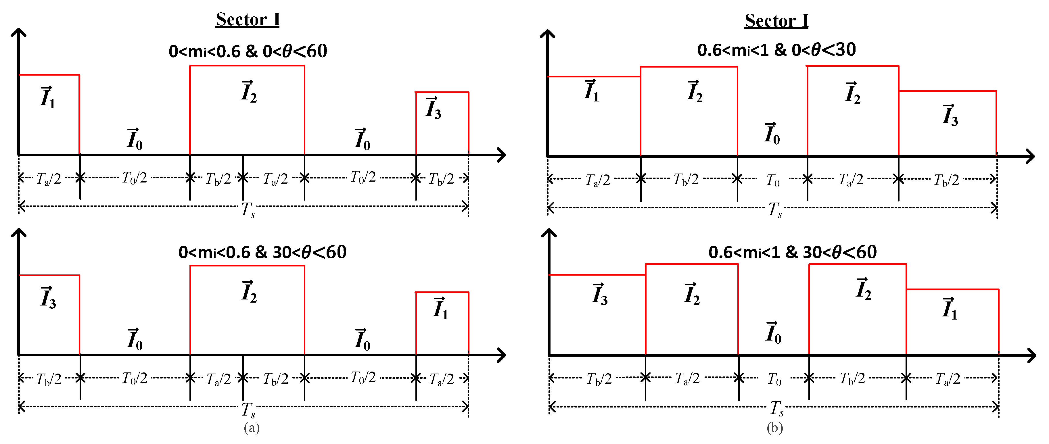 Energies 12 04319 g005