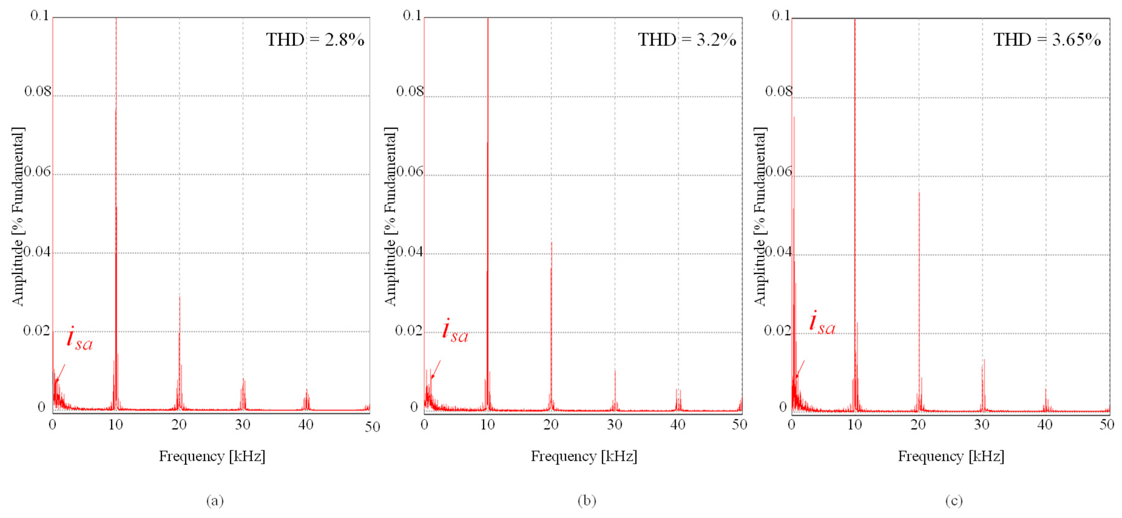 Energies 12 04319 g011