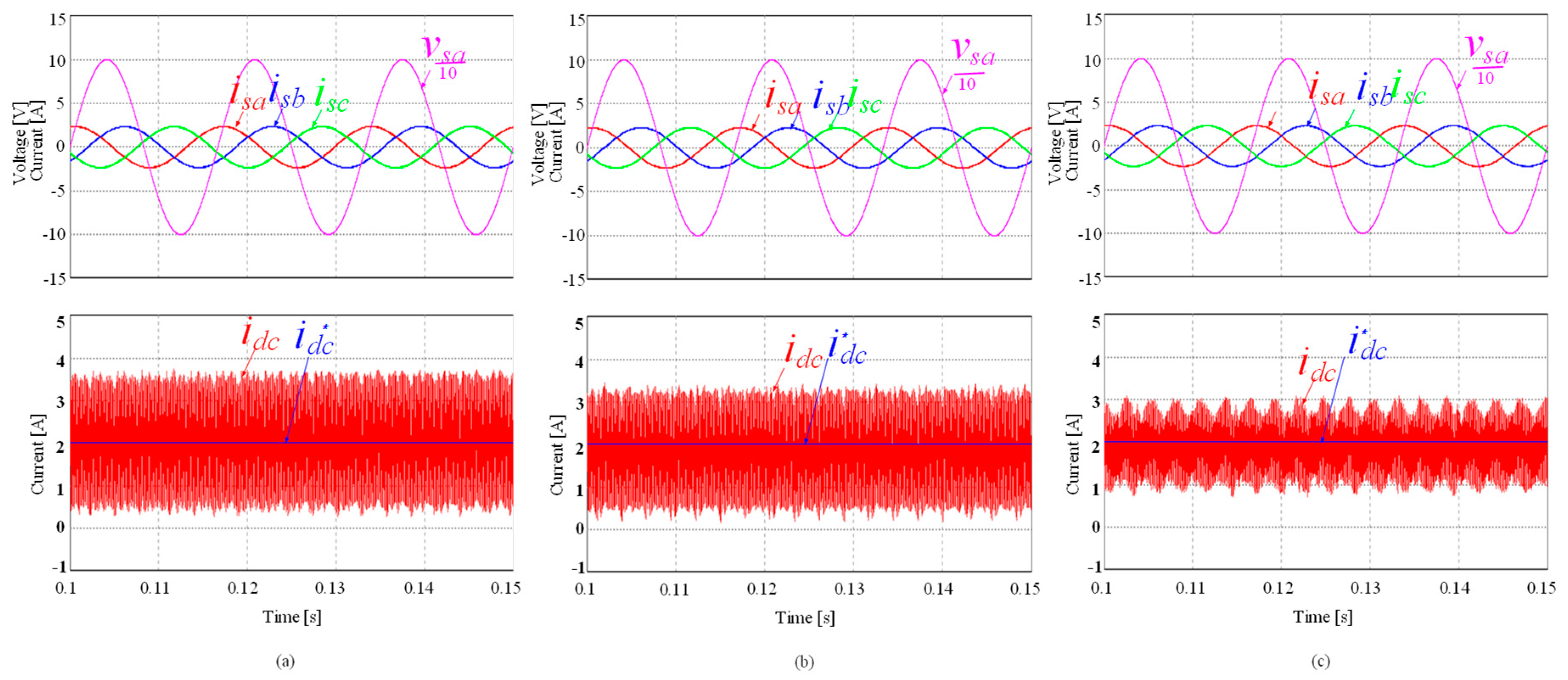 Energies 12 04319 g012