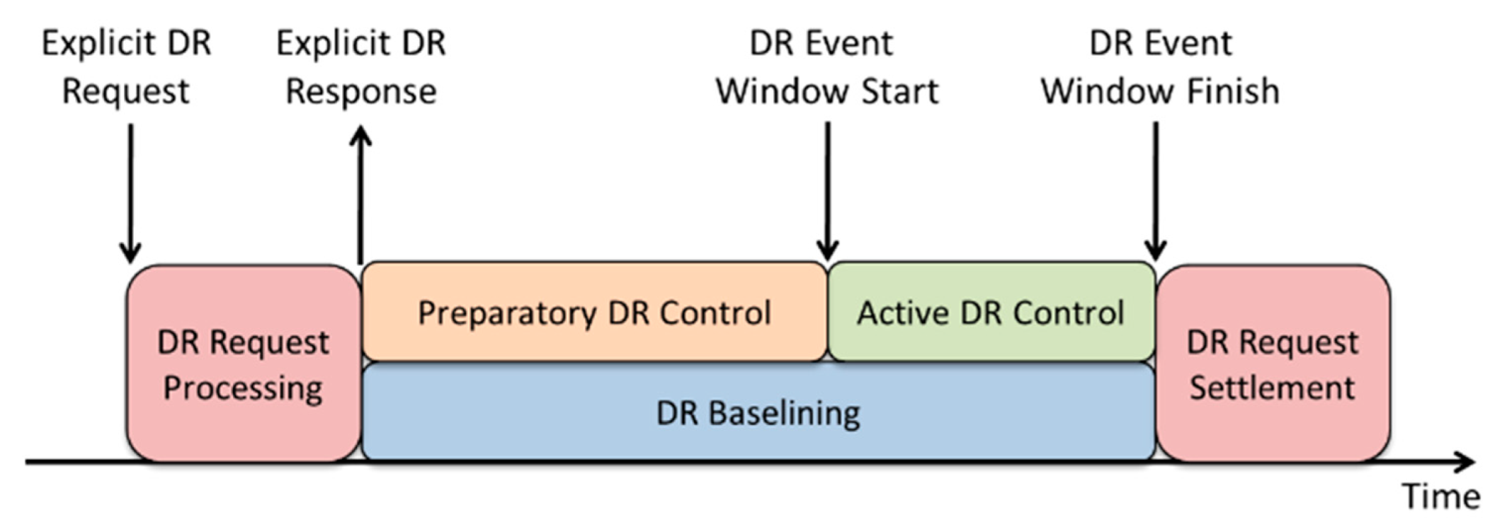 Energies 12 04320 g002