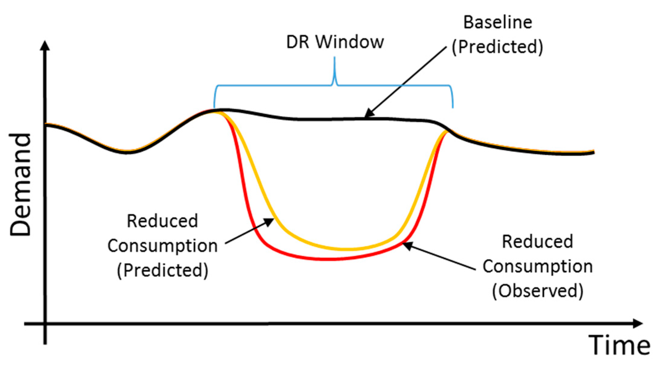 Energies 12 04320 g003