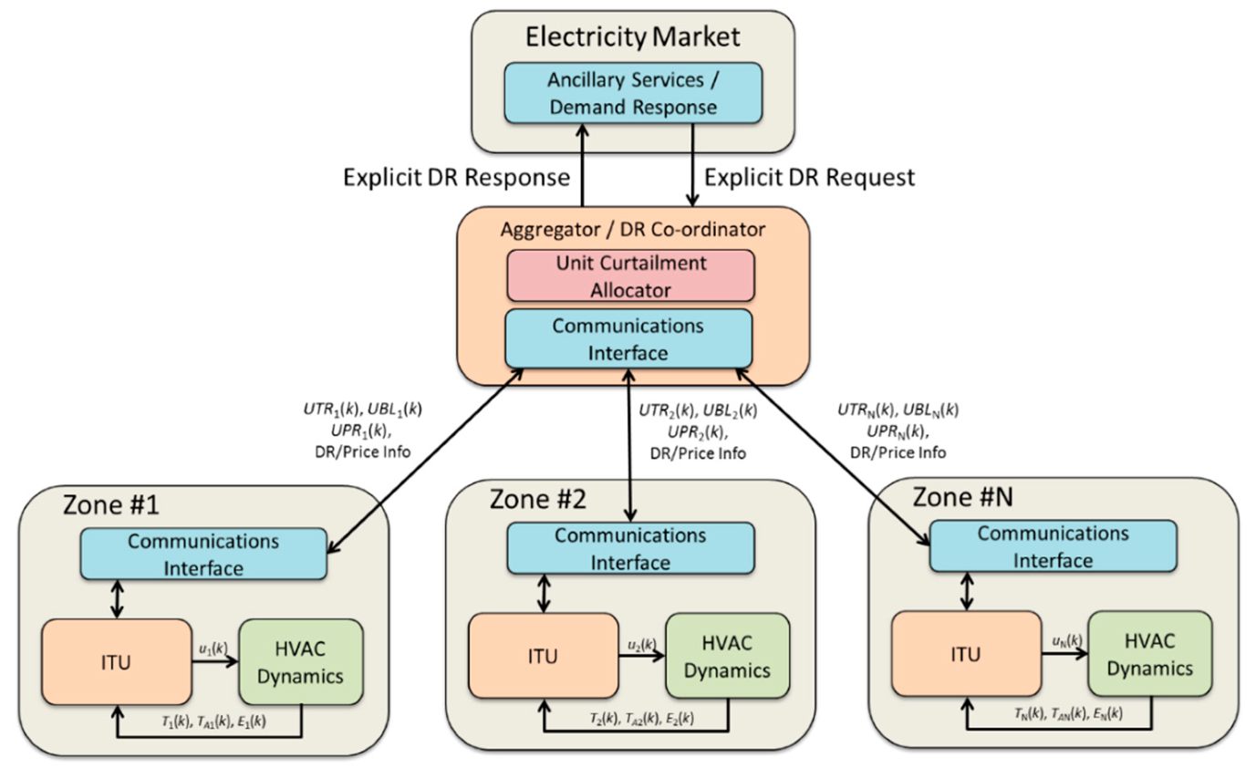 Energies 12 04320 g005