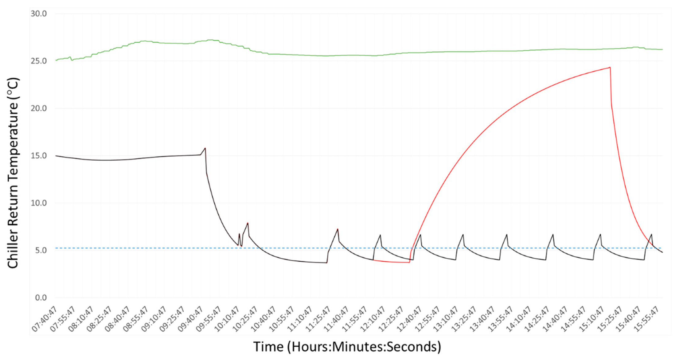 Energies 12 04320 g012