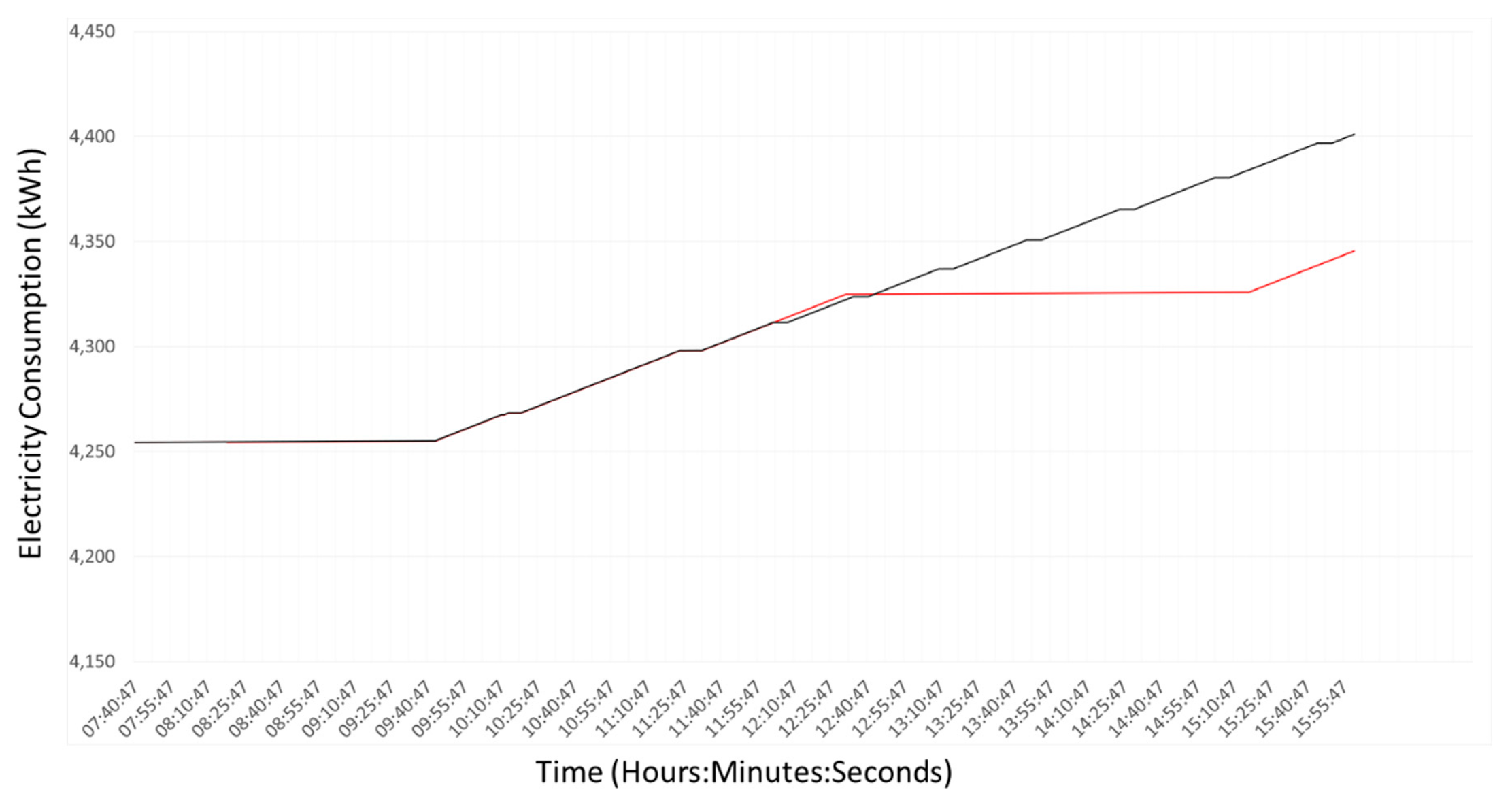 Energies 12 04320 g013