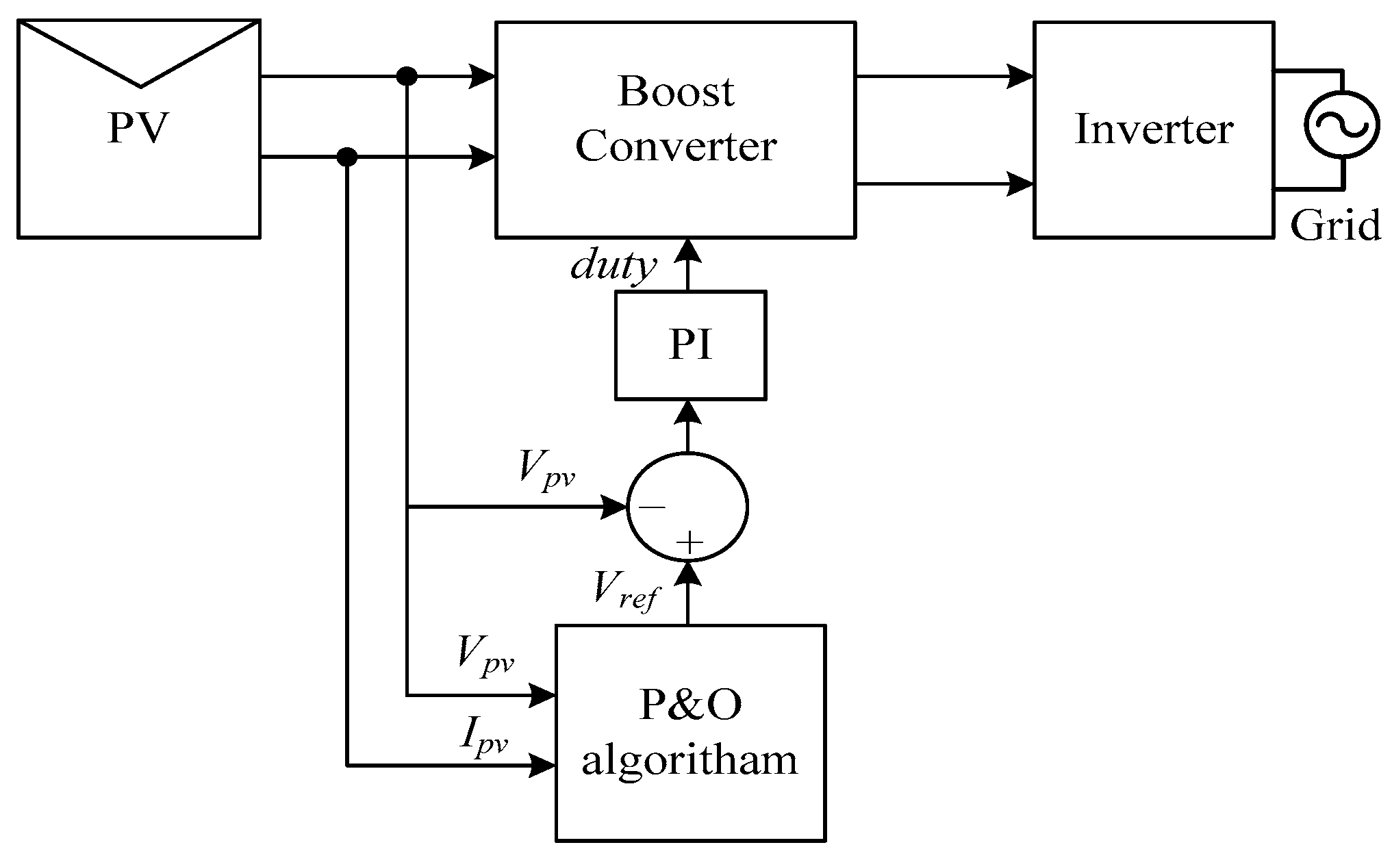 Energies 12 04321 g001 Energies 12 04321 g001