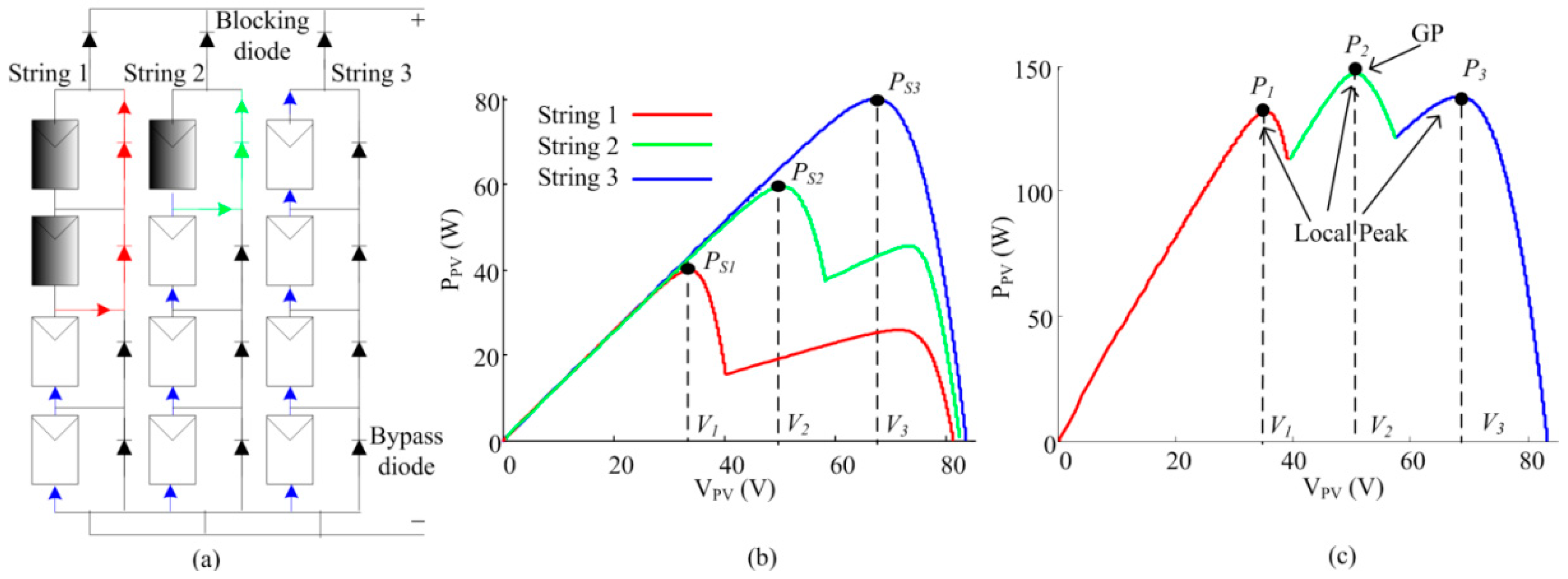 Energies 12 04321 g002 Energies 12 04321 g002