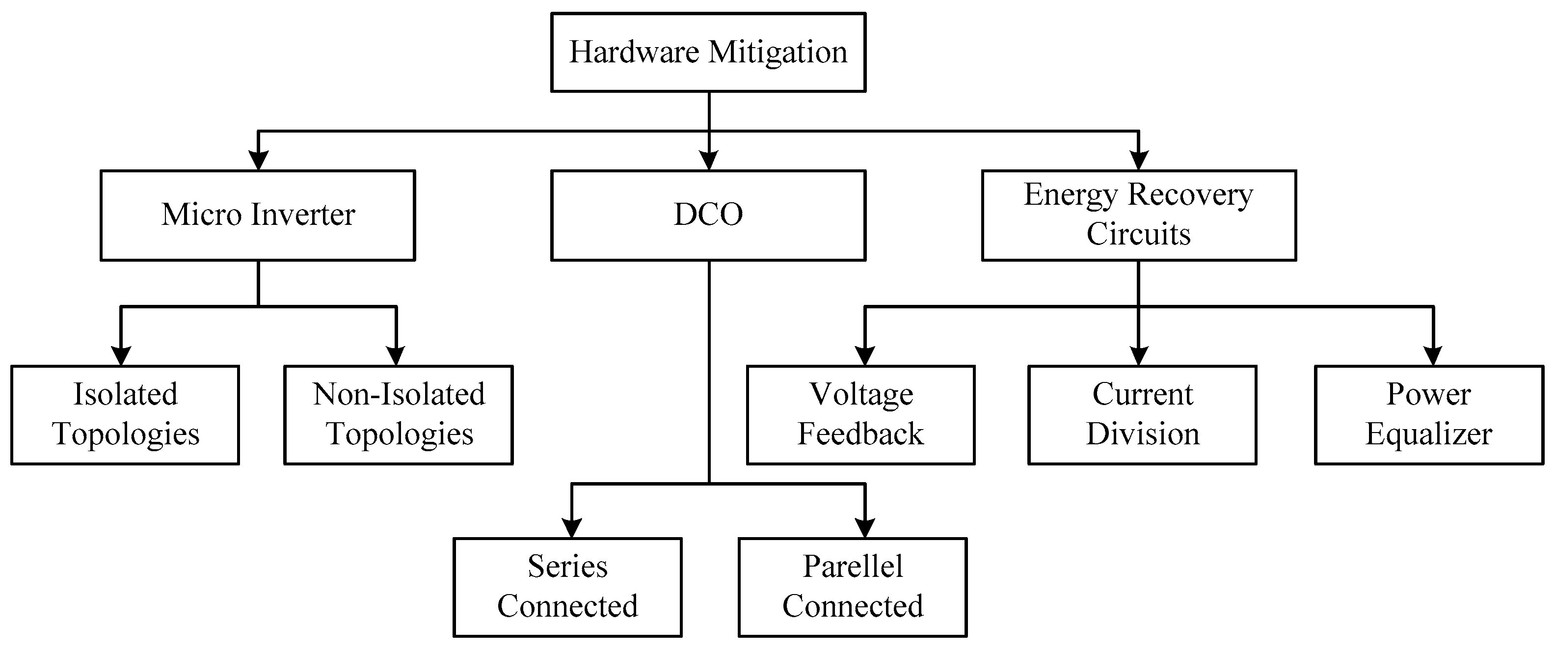 Energies 12 04321 g004 Energies 12 04321 g004