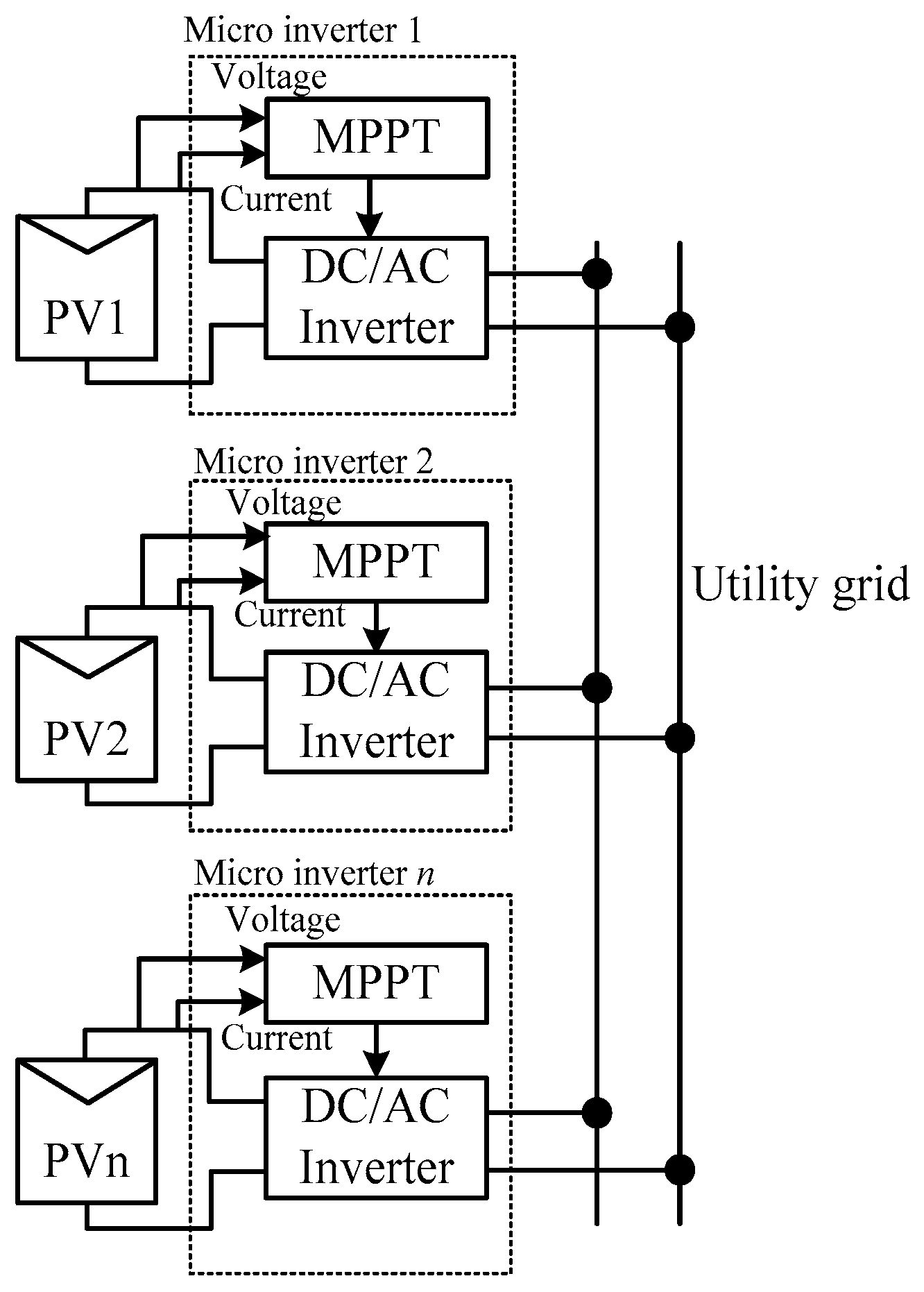 Aurora Micro Inverter Power One ABB MICRO-0.25-I-OUTD-US-208/240