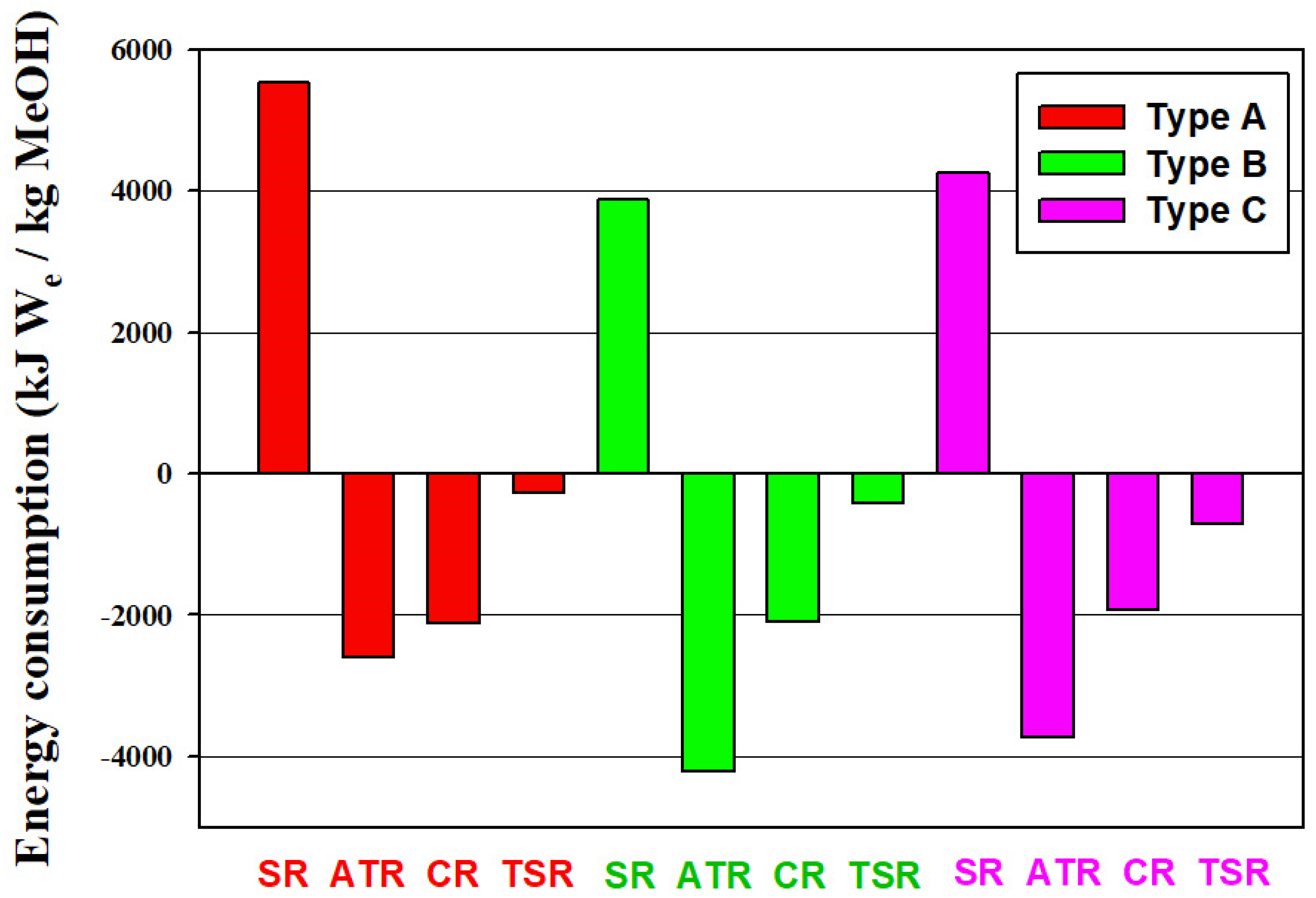 Energies 12 04322 g006