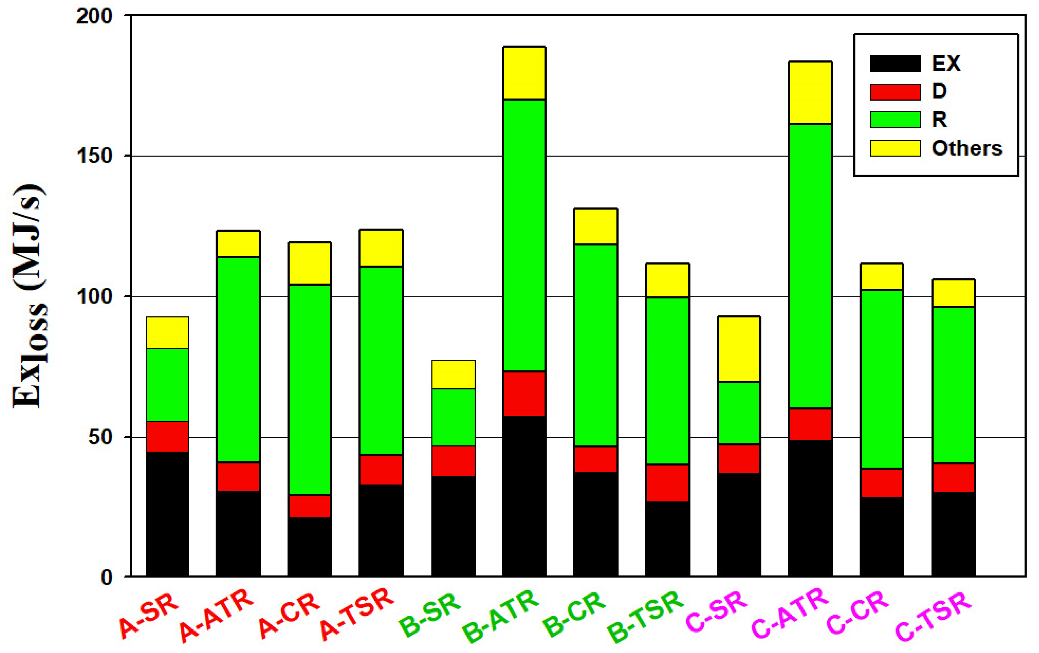 Energies 12 04322 g007