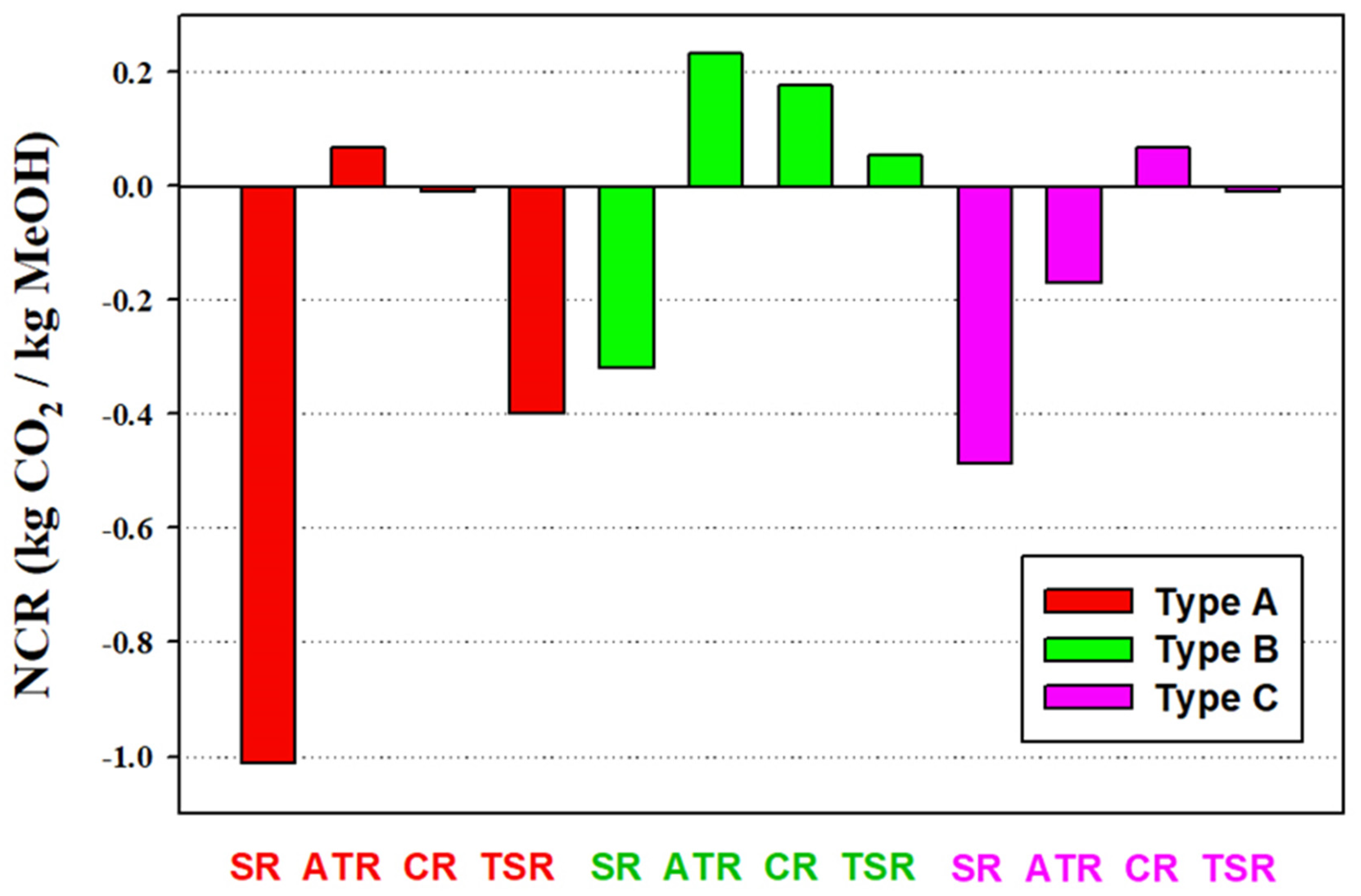 Energies 12 04322 g008