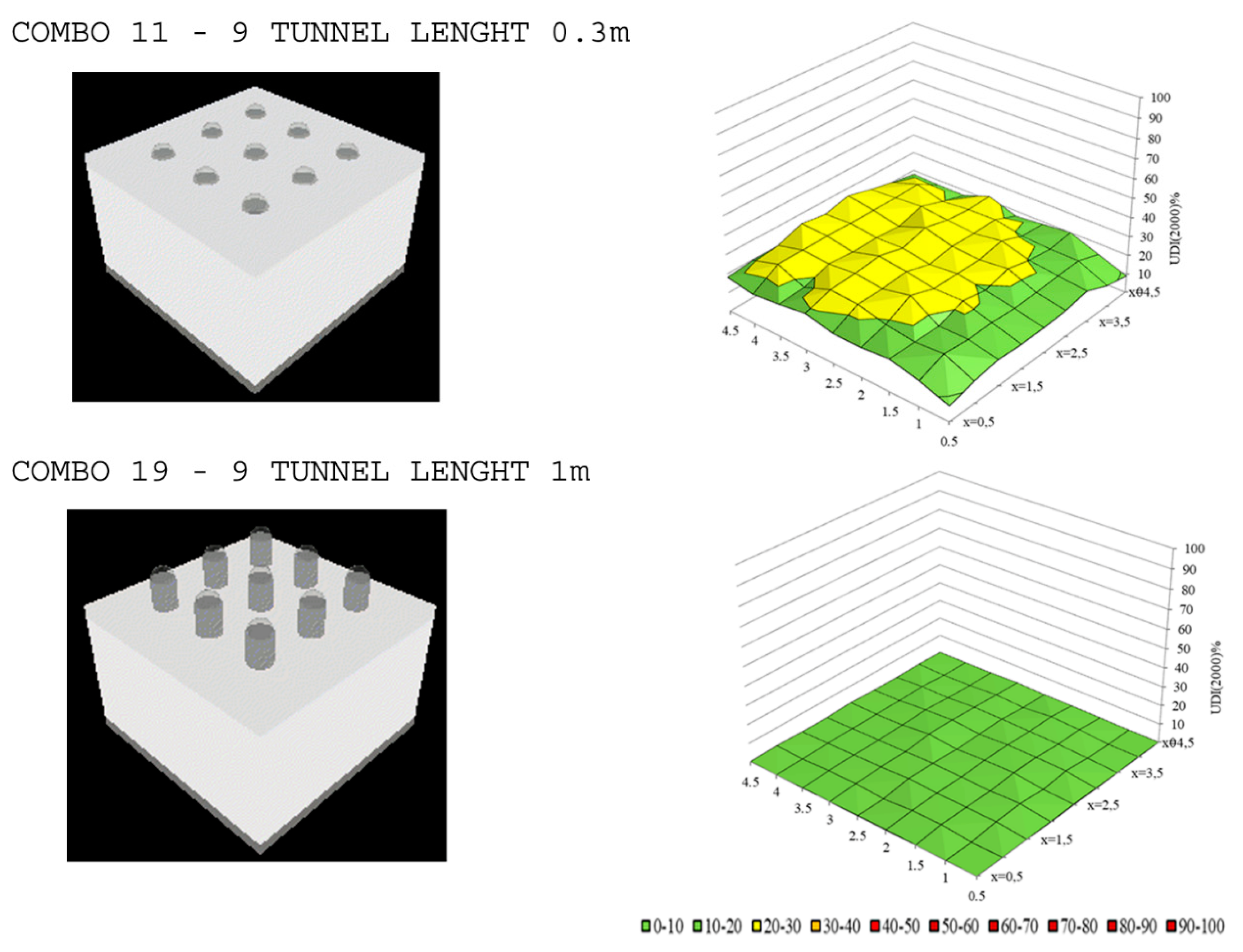 Energies 12 04323 g009