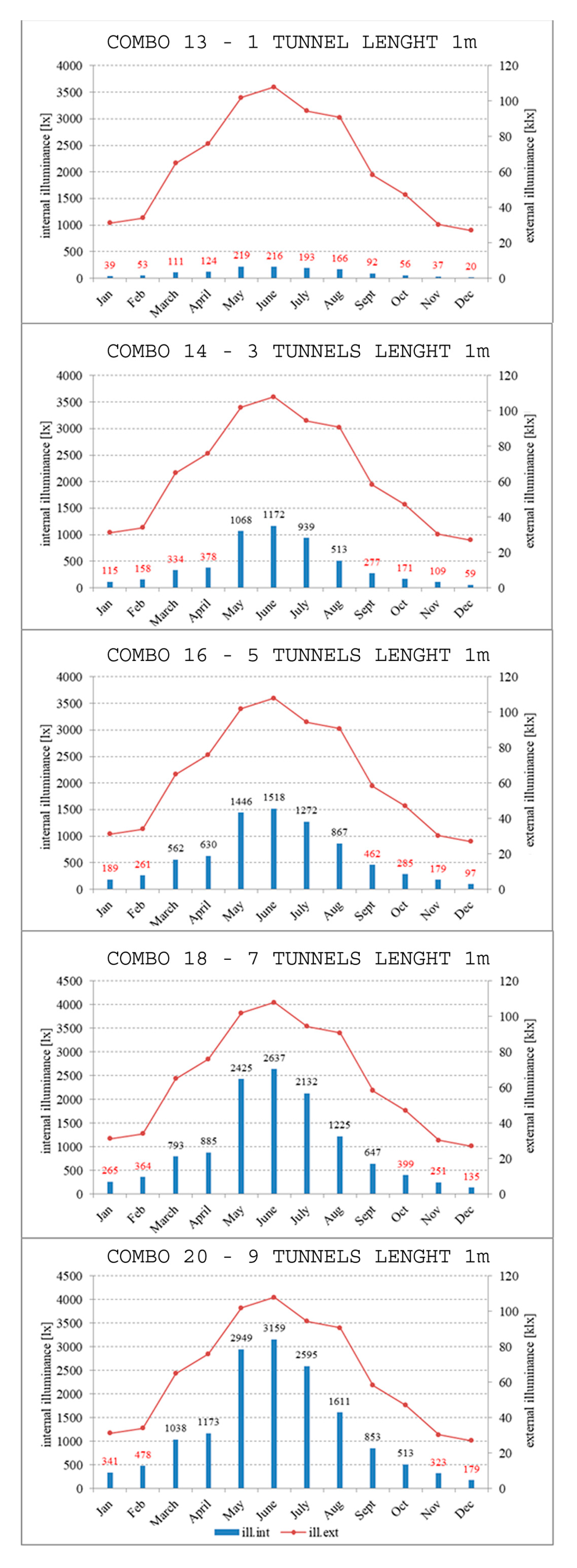 Energies 12 04323 g010