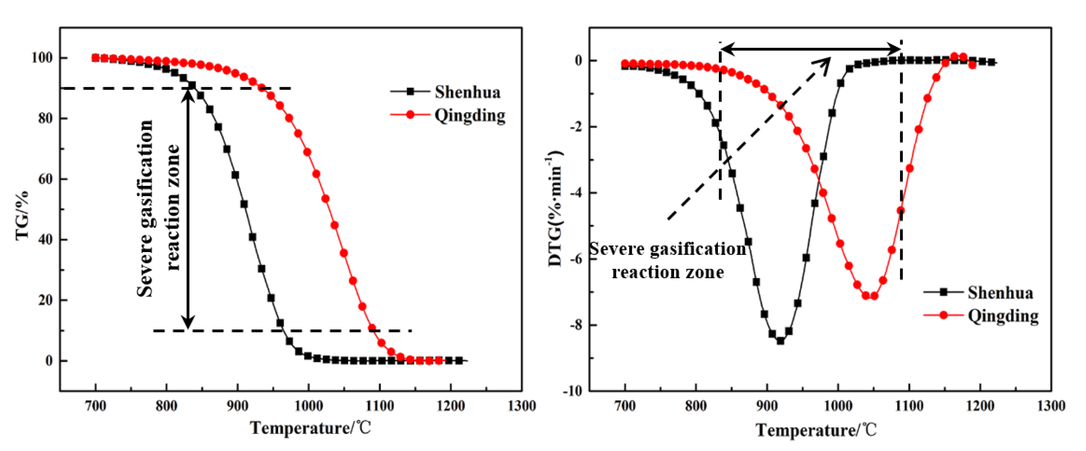 Energies 12 04324 g007