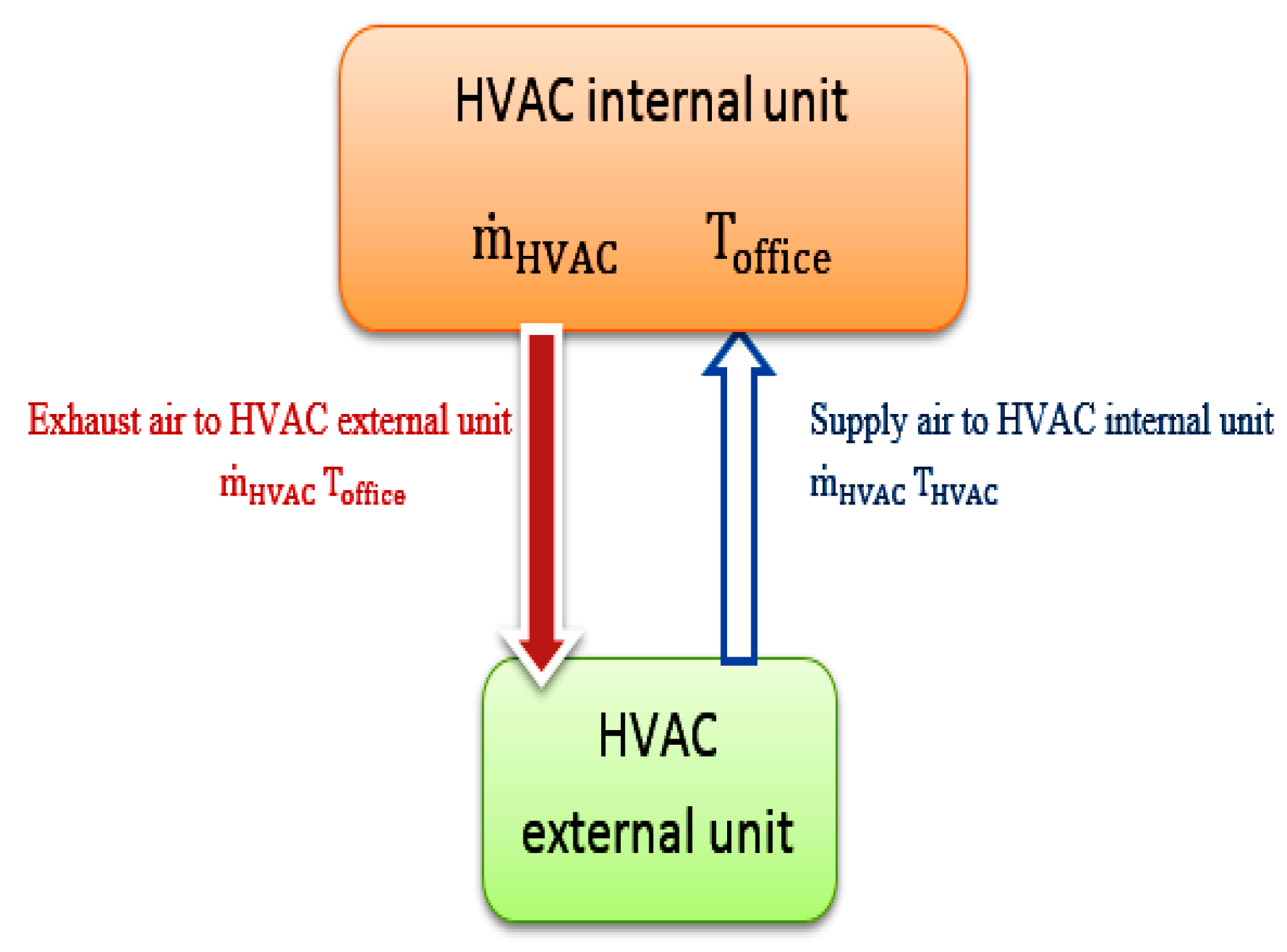 Energies 12 04326 g001